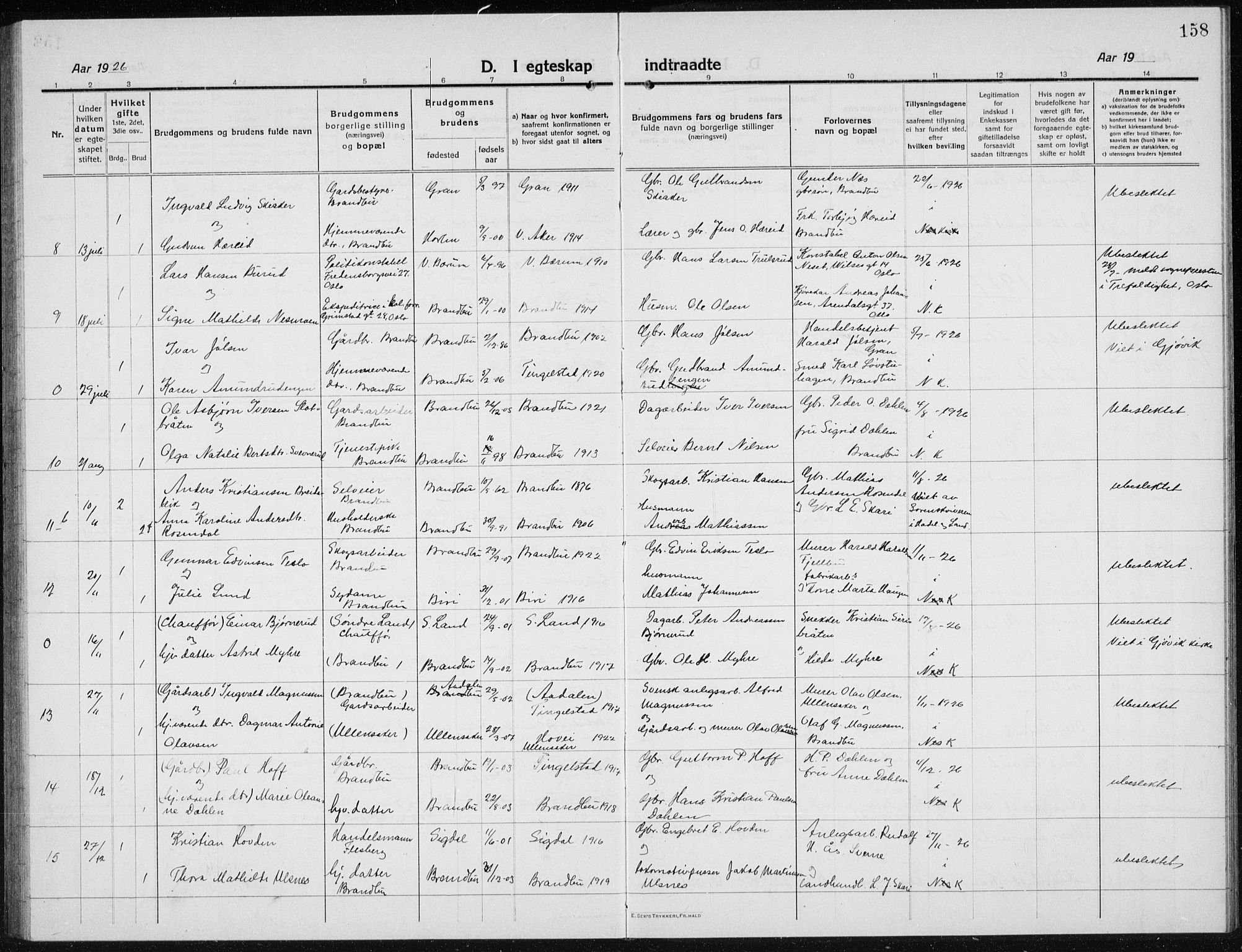 Brandbu prestekontor, AV/SAH-PREST-114/H/Ha/Hab/L0001: Klokkerbok nr. 1, 1914-1937, s. 158
