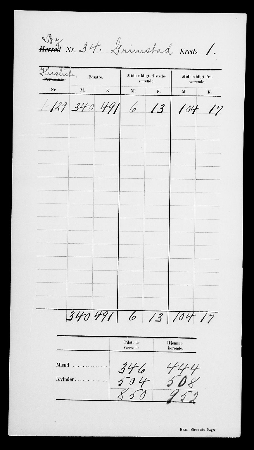 SAK, Folketelling 1900 for 0904 Grimstad kjøpstad, 1900, s. 6