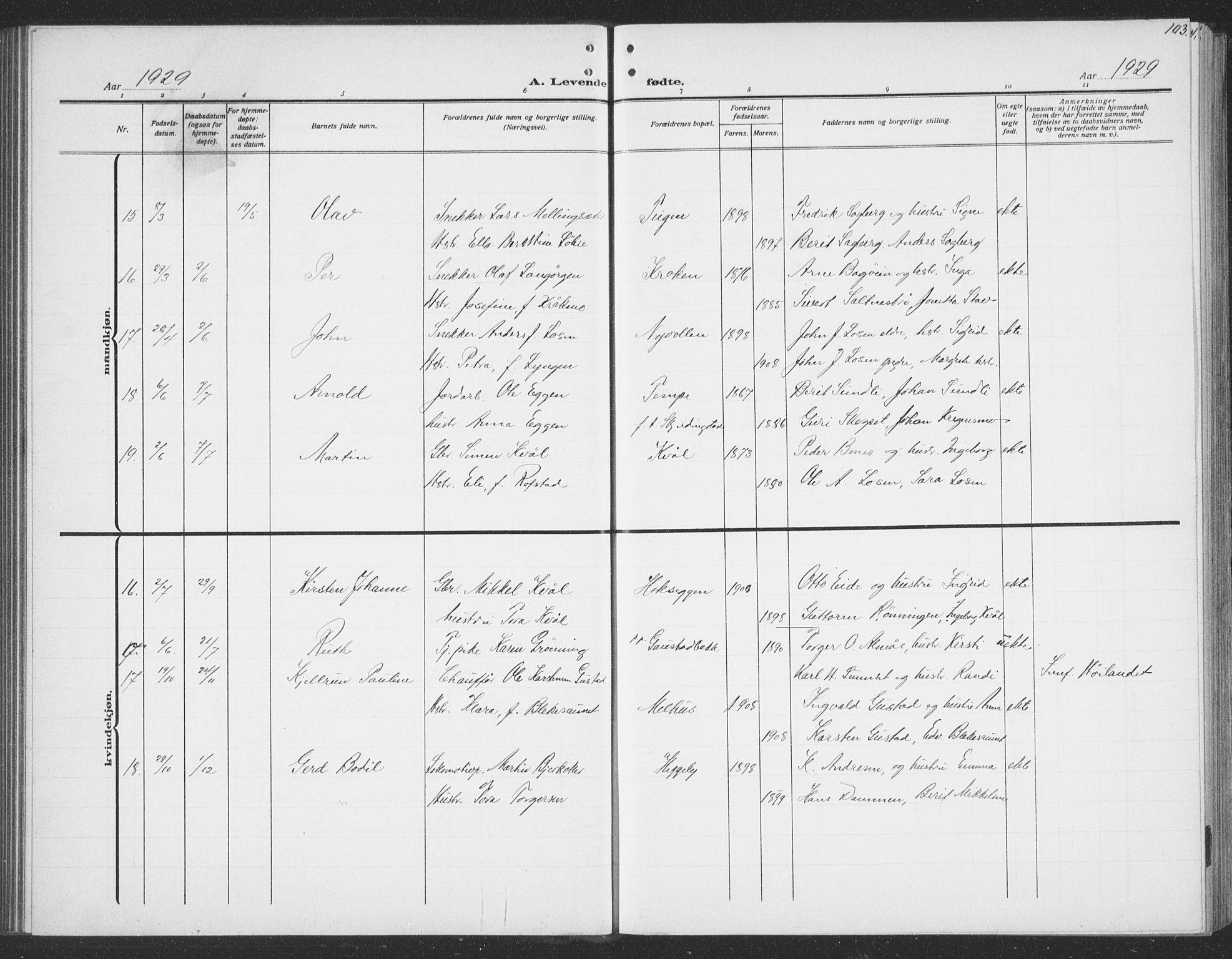 Ministerialprotokoller, klokkerbøker og fødselsregistre - Sør-Trøndelag, AV/SAT-A-1456/691/L1095: Klokkerbok nr. 691C06, 1912-1933, s. 103