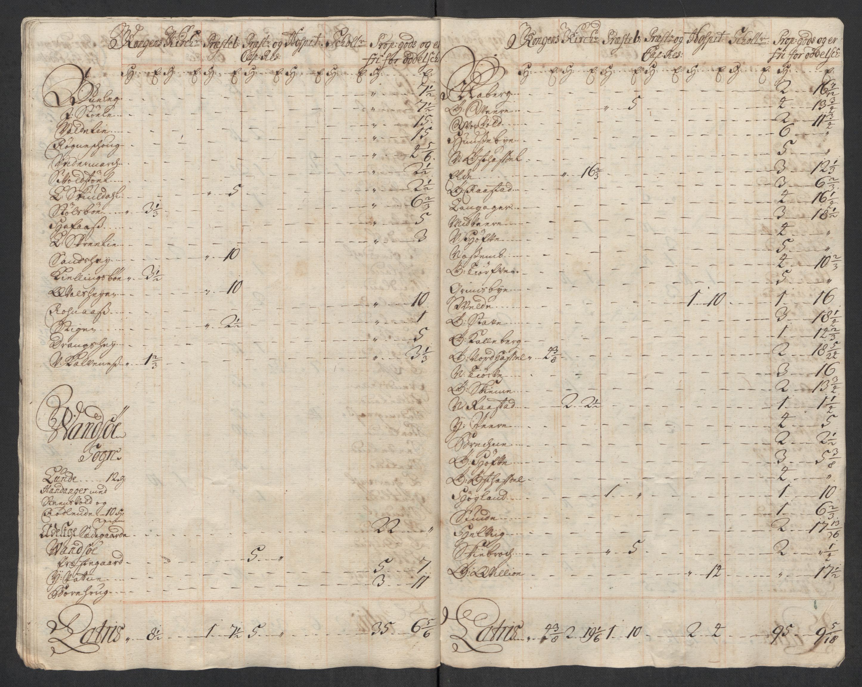 Rentekammeret inntil 1814, Reviderte regnskaper, Fogderegnskap, RA/EA-4092/R43/L2560: Fogderegnskap Lista og Mandal, 1716, s. 256