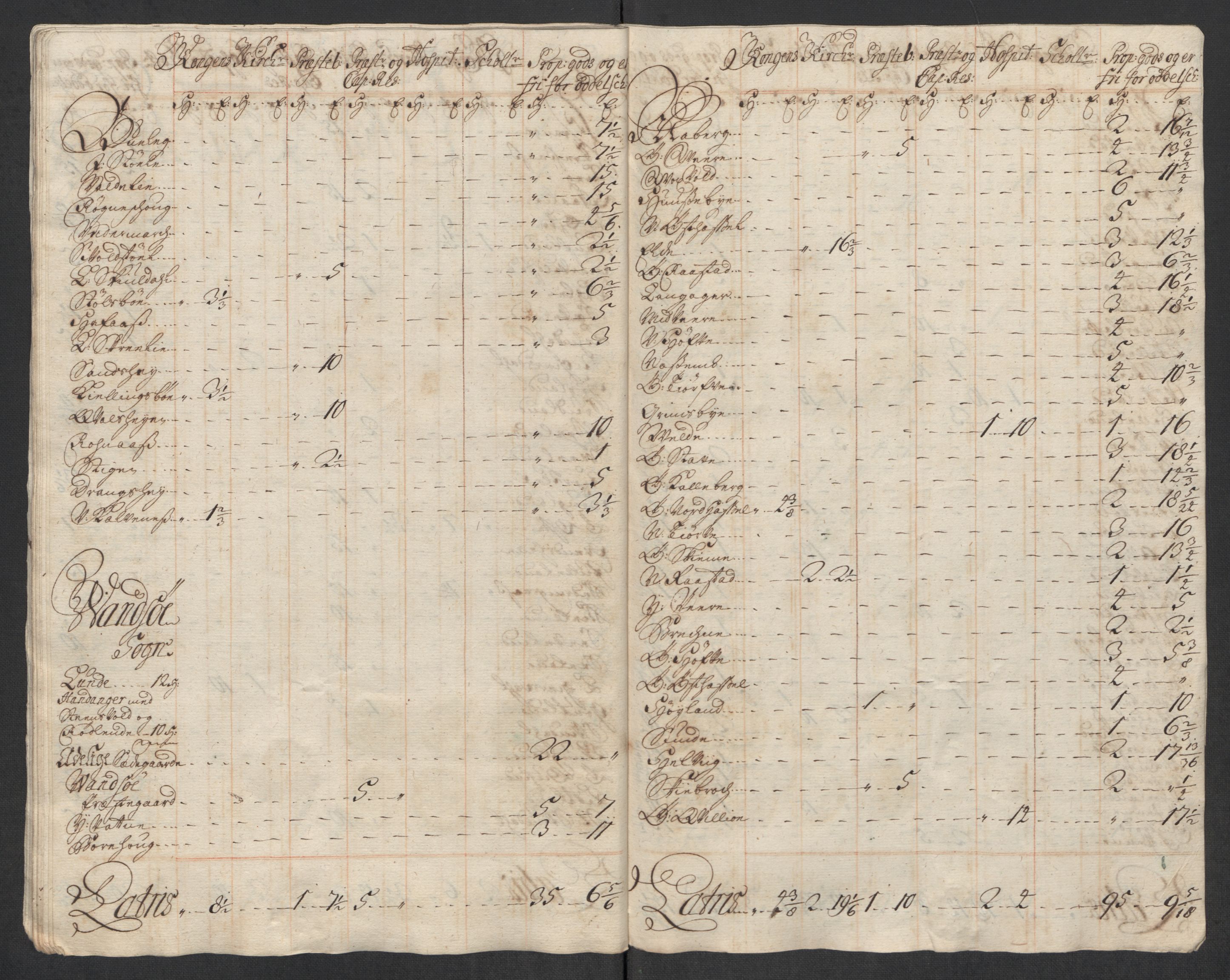 Rentekammeret inntil 1814, Reviderte regnskaper, Fogderegnskap, AV/RA-EA-4092/R43/L2560: Fogderegnskap Lista og Mandal, 1716, s. 256