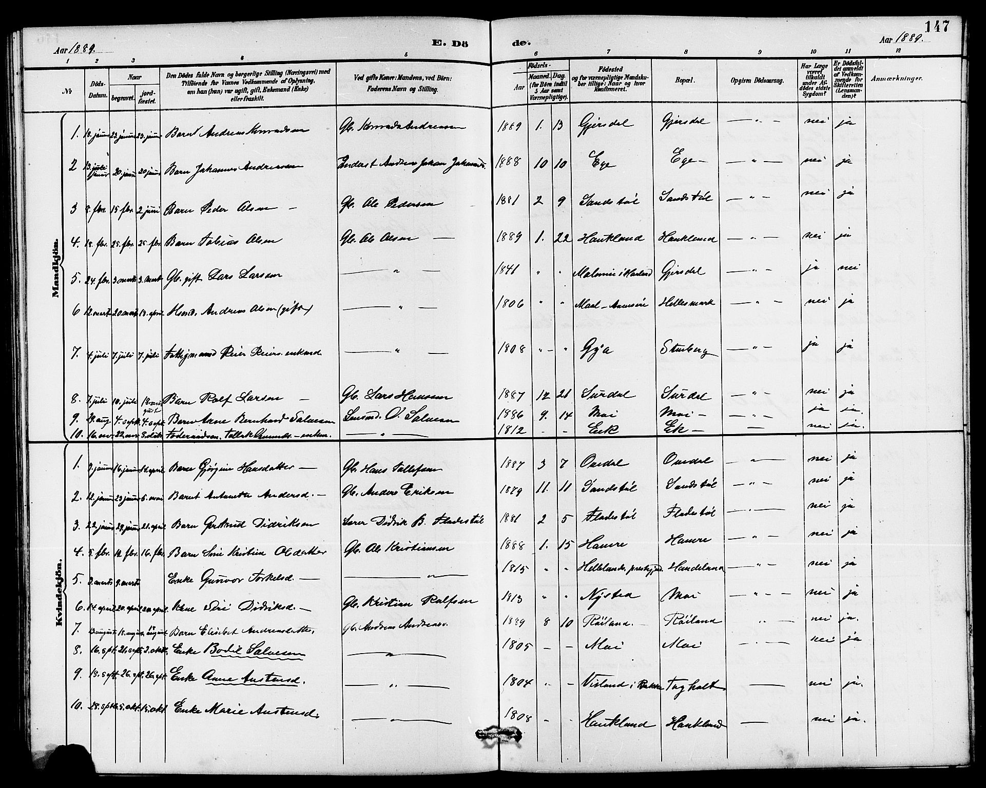 Lund sokneprestkontor, SAST/A-101809/S07/L0006: Klokkerbok nr. B 6, 1885-1901, s. 147