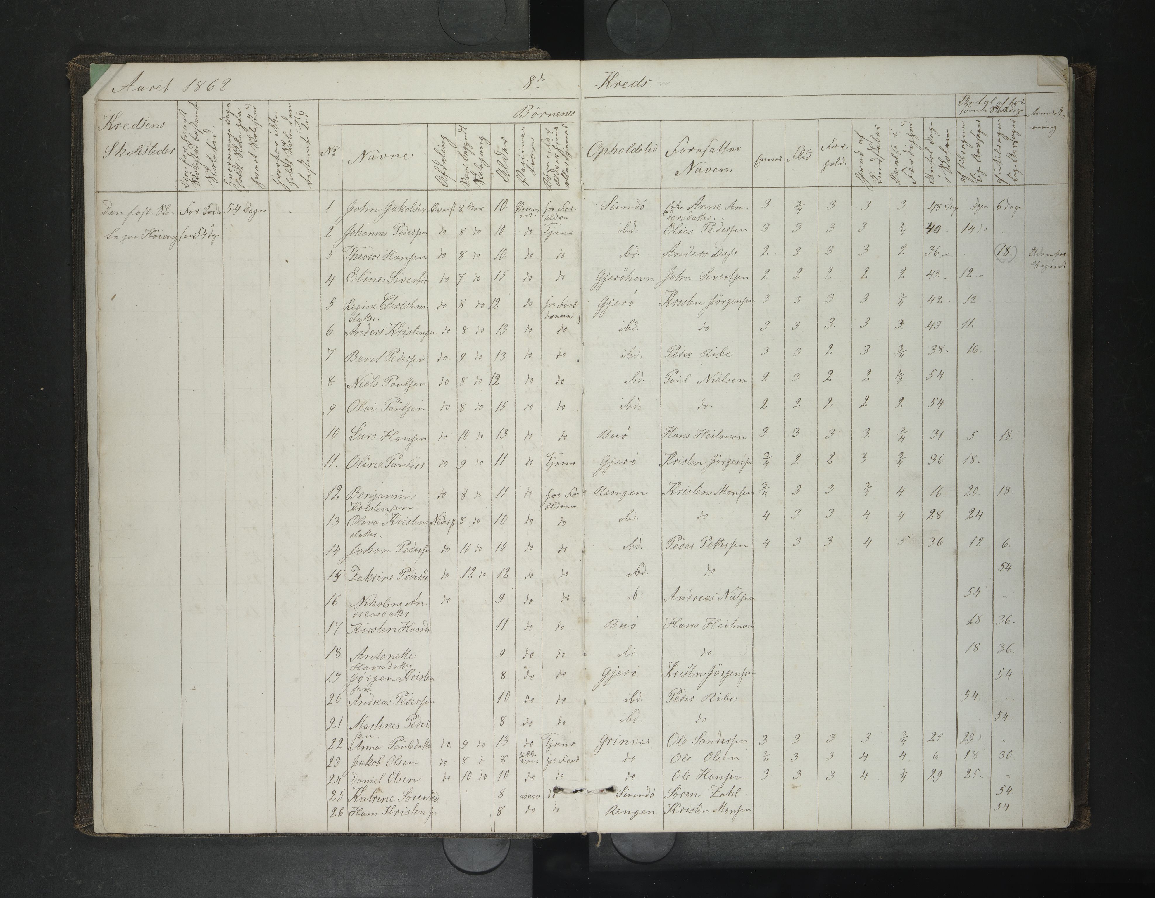 Rødøy kommune. Ymse skolekretser , AIN/K-18360.510.04/F/Fa/L0002: Skoleprotokoll:Gjærøy/Høyvåg/Storselsøy/Sleipnes/Øyenes/, 1862-1893