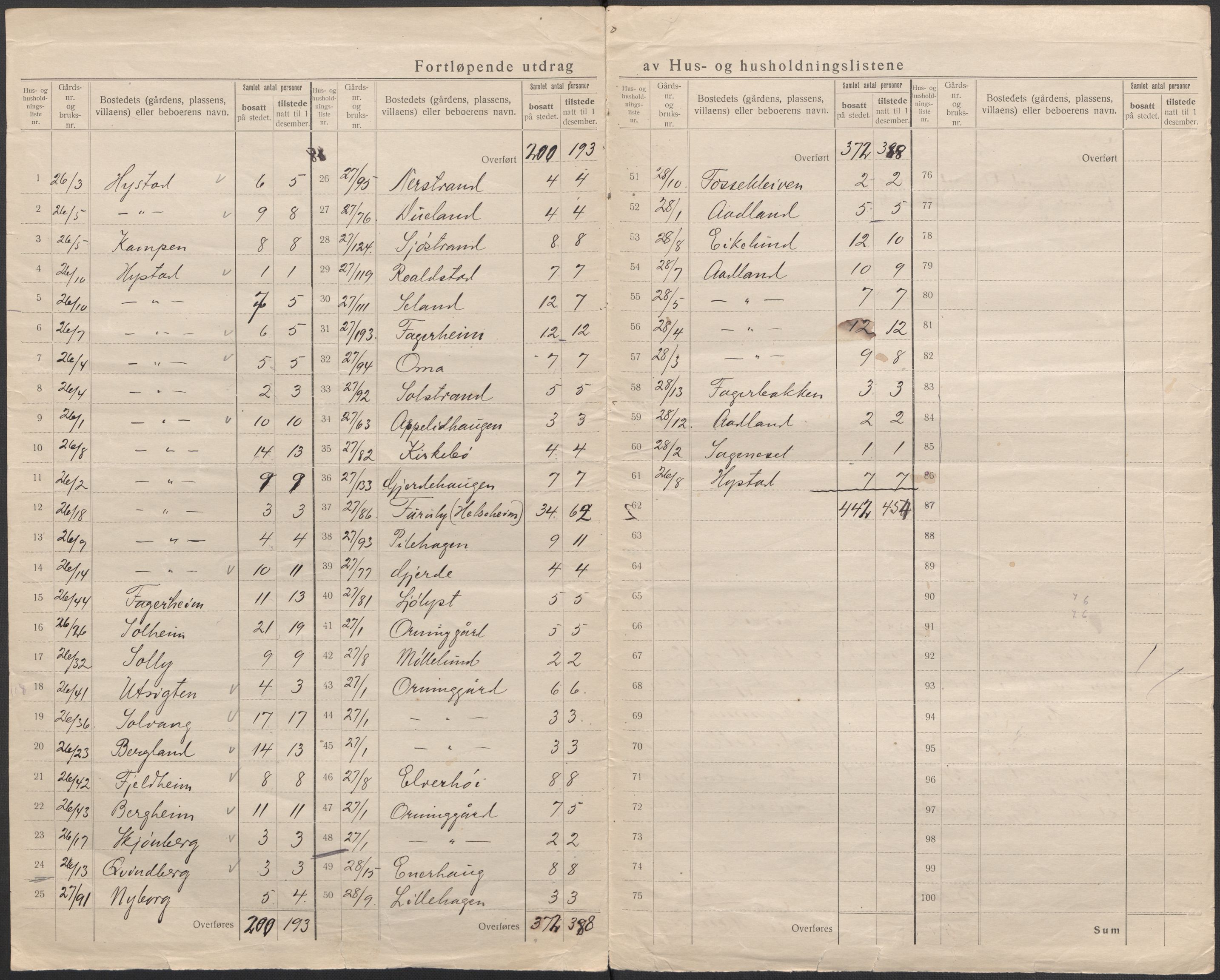 SAB, Folketelling 1920 for 1221 Stord herred, 1920, s. 24