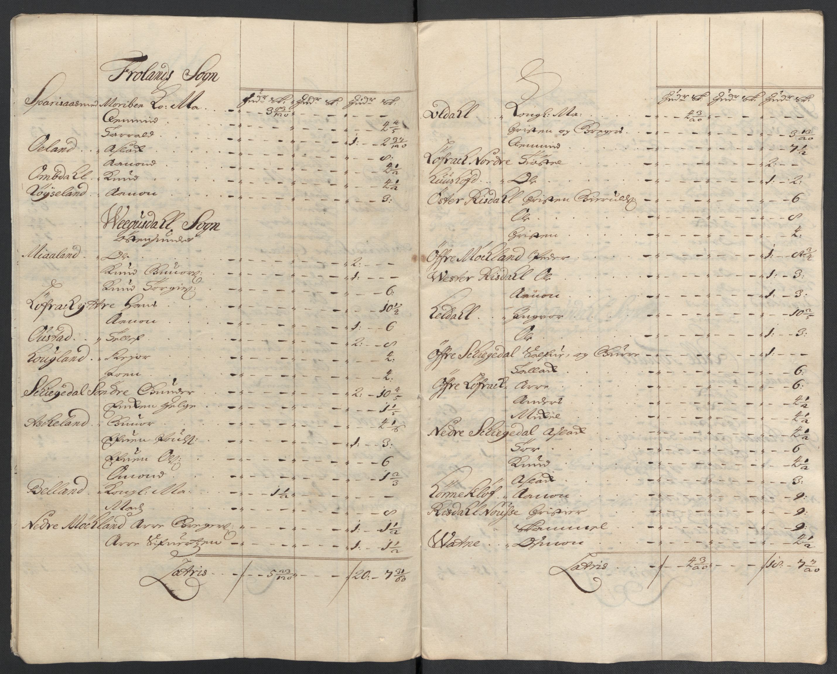 Rentekammeret inntil 1814, Reviderte regnskaper, Fogderegnskap, AV/RA-EA-4092/R40/L2448: Fogderegnskap Råbyggelag, 1706-1708, s. 86