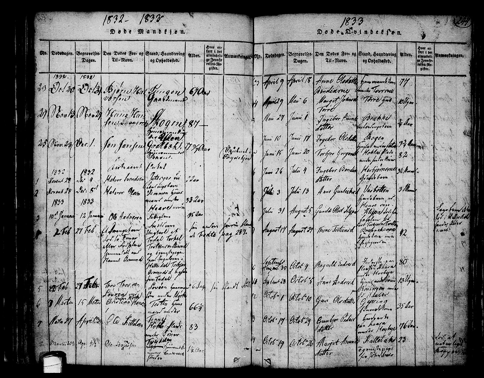 Heddal kirkebøker, SAKO/A-268/F/Fa/L0005: Ministerialbok nr. I 5, 1814-1837, s. 243-244