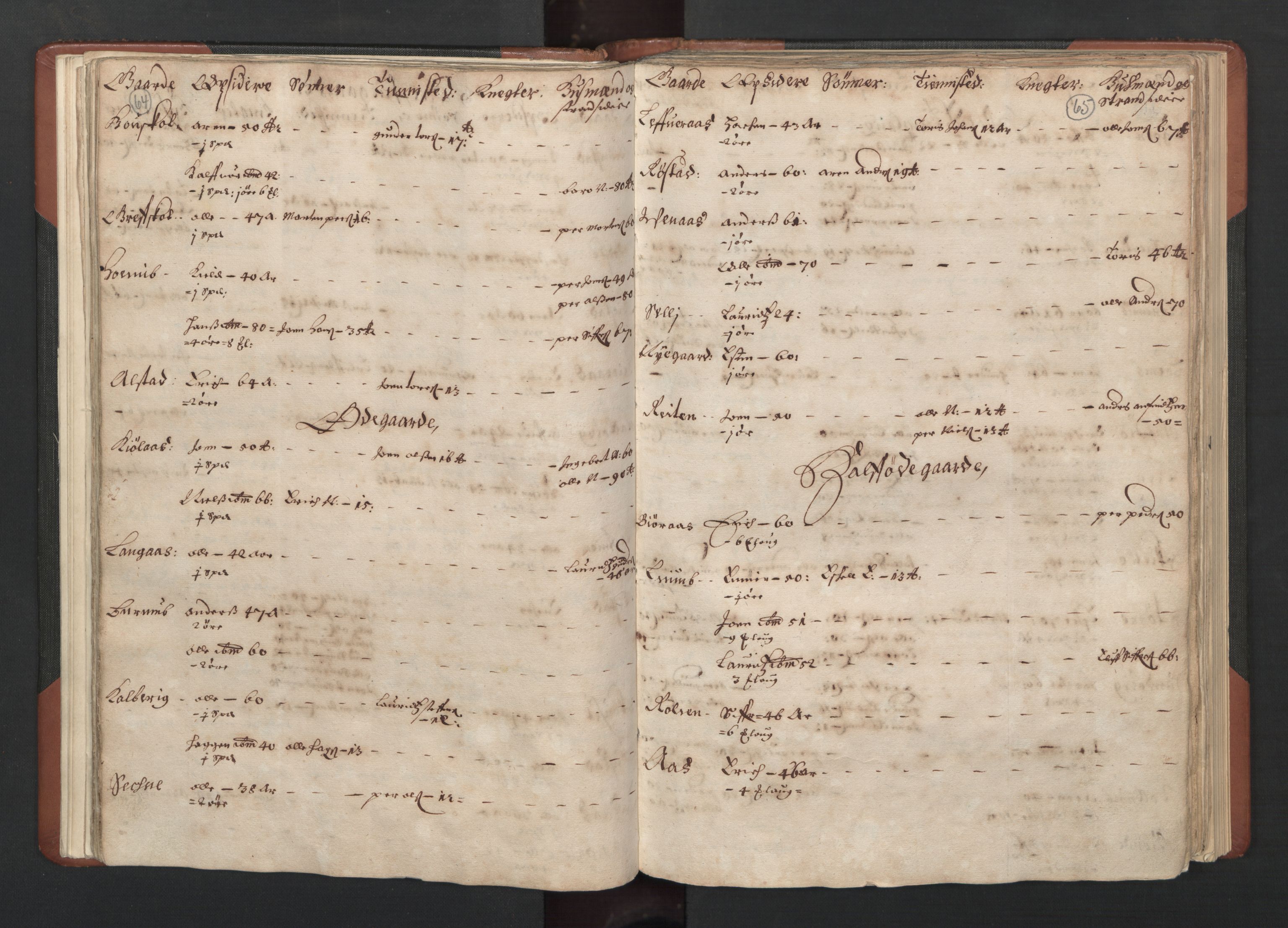 RA, Fogdenes og sorenskrivernes manntall 1664-1666, nr. 19: Fosen fogderi, Inderøy fogderi, Selbu fogderi, Namdal fogderi og Stjørdal fogderi, 1664-1665, s. 64-65