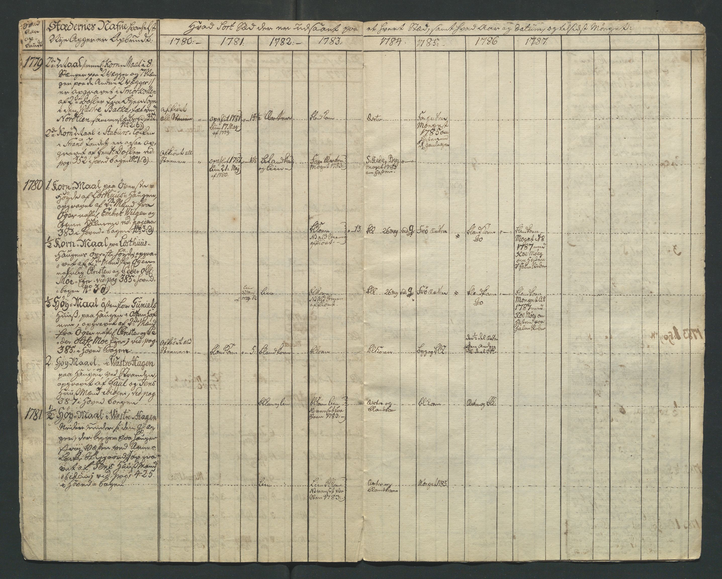 Åker i Vang, Hedmark, og familien Todderud, AV/SAH-ARK-010/F/Fa/L0002: Eiendomsdokumenter, 1739-1916, s. 74