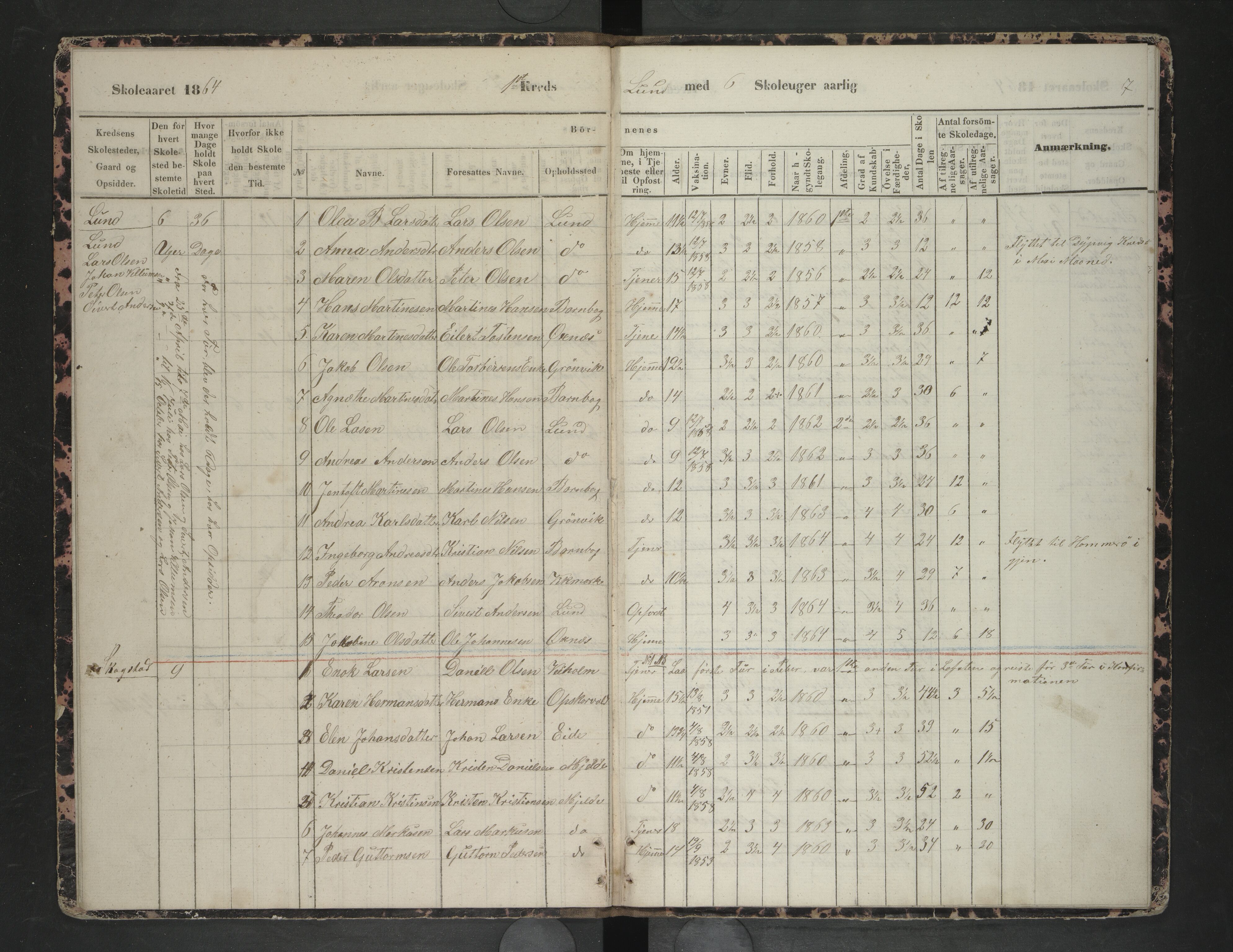 Steigen kommune. Ymse skolekretser, AIN/K-18480.510.01/F/Fc/L0010: Holmøy/Lund/Røtnes/Skagestad/Dypingen, 1863-1867