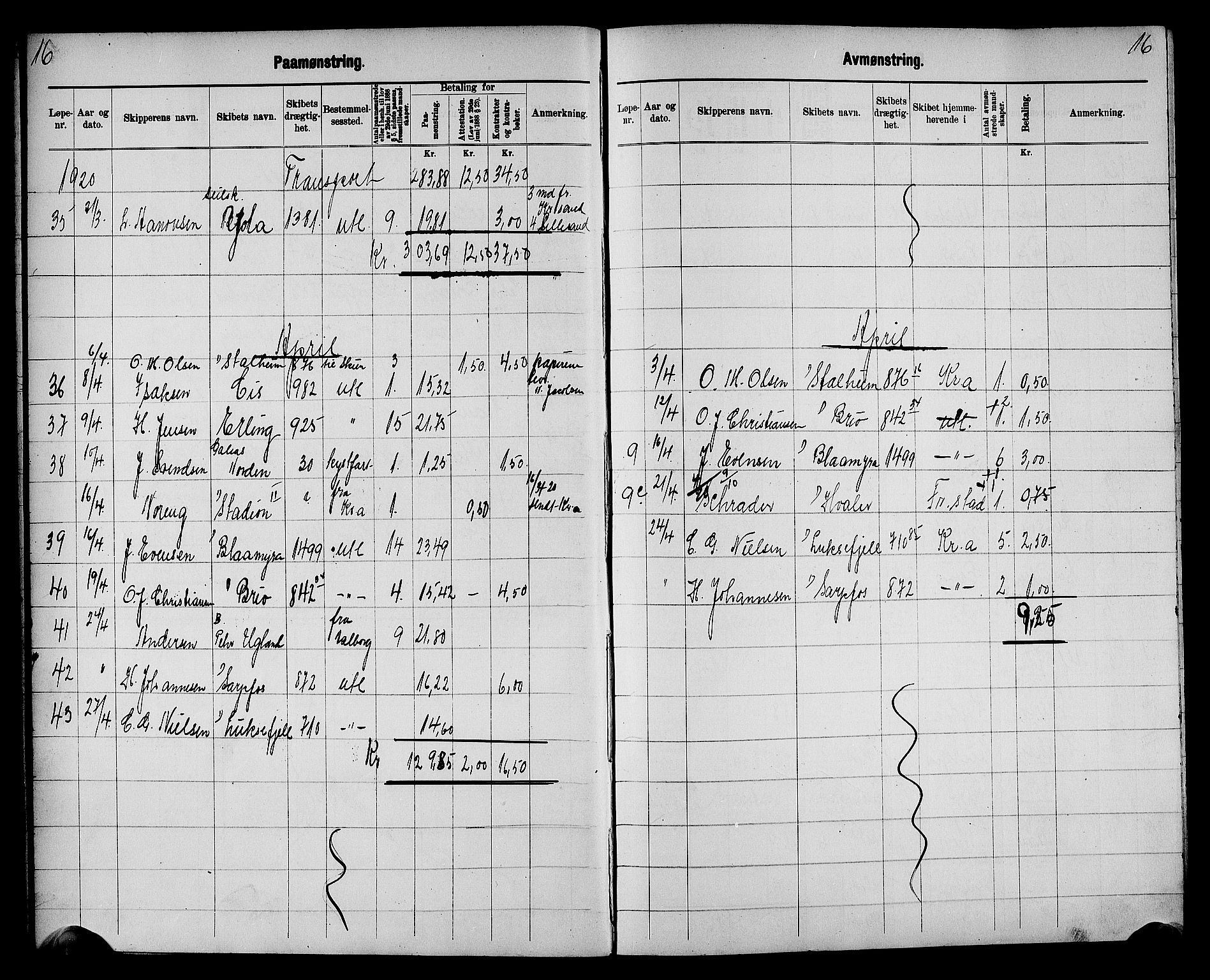 Fredrikstad mønstringskontor, AV/SAO-A-10569b/G/Ga/L0003: Mønstringsjournal, 1918-1939, s. 18