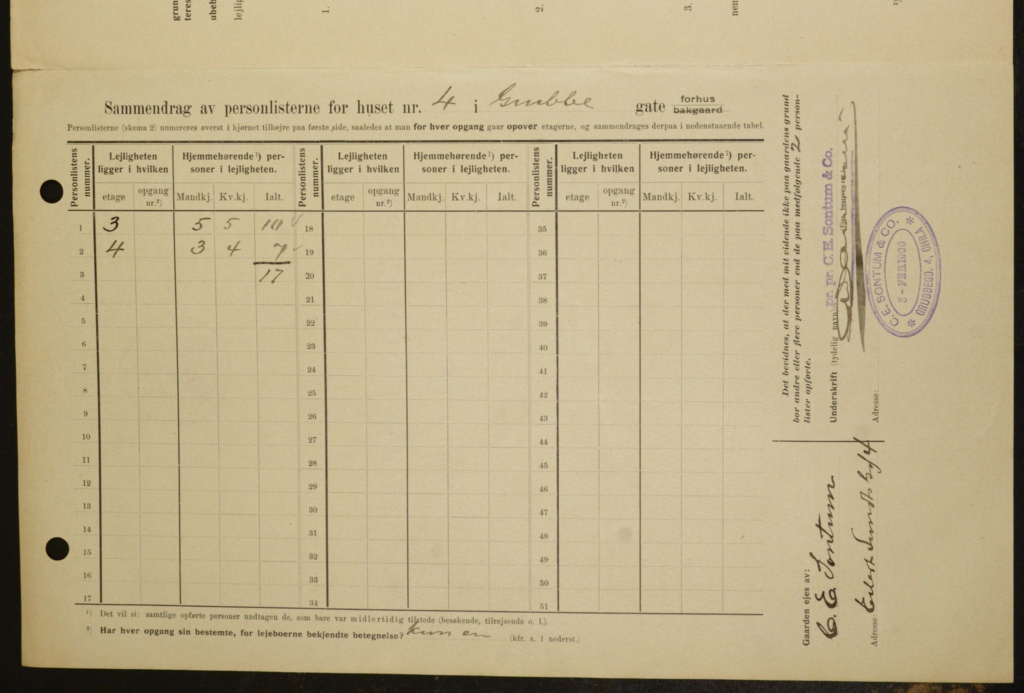 OBA, Kommunal folketelling 1.2.1909 for Kristiania kjøpstad, 1909, s. 27462