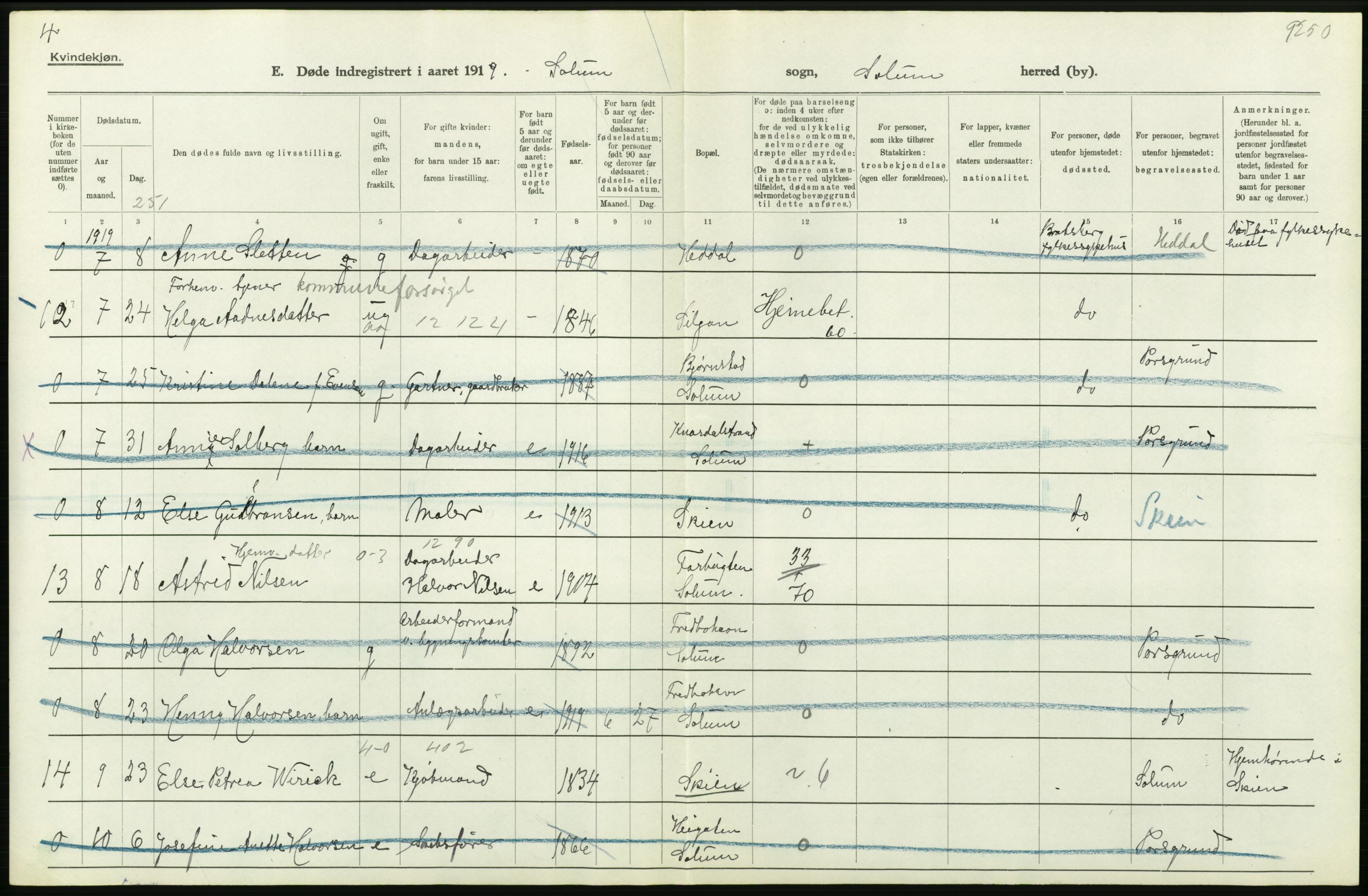 Statistisk sentralbyrå, Sosiodemografiske emner, Befolkning, AV/RA-S-2228/D/Df/Dfb/Dfbi/L0023: Telemark fylke: Døde. Bygder og byer., 1919, s. 242