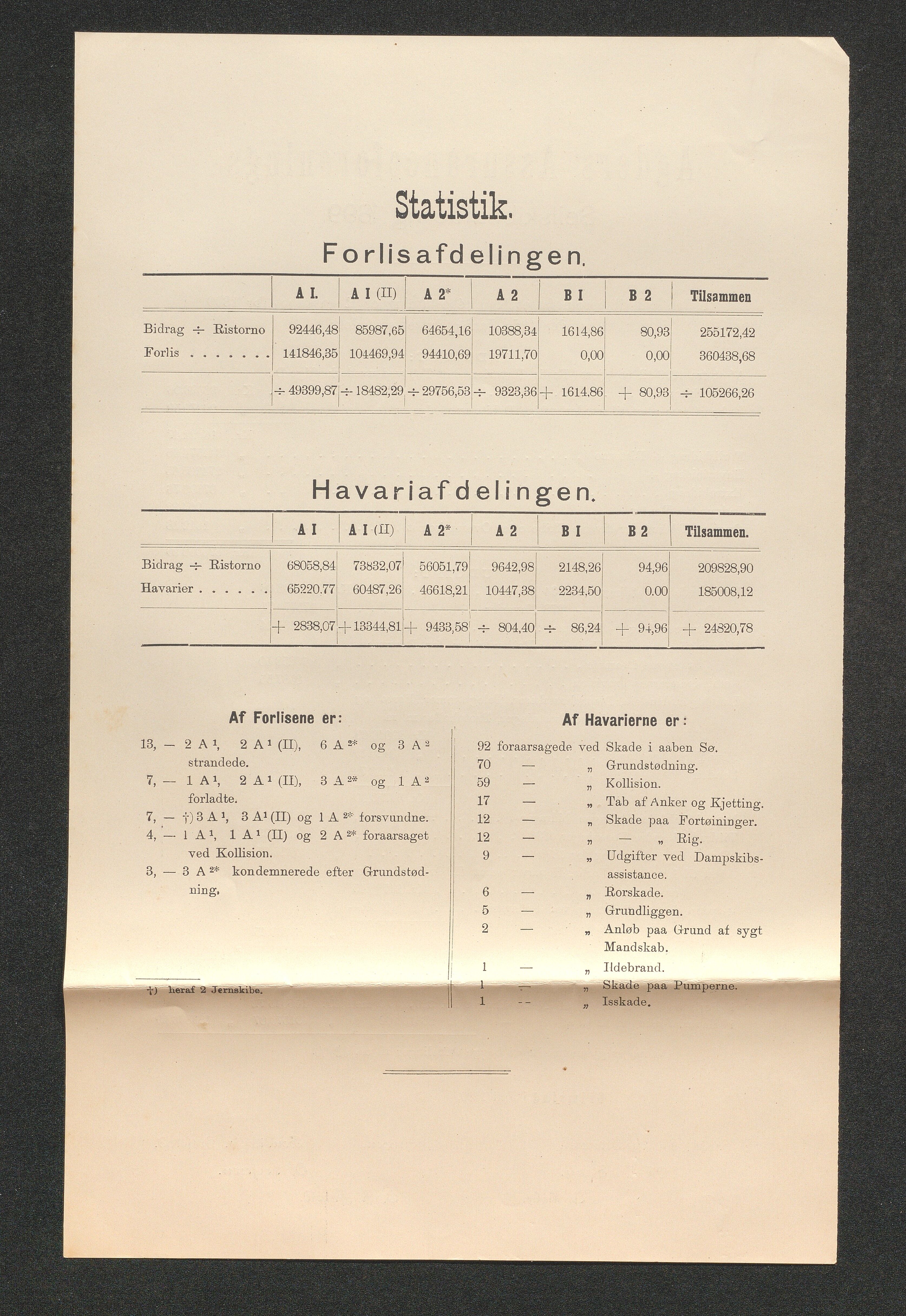 Agders Gjensidige Assuranceforening, AAKS/PA-1718/05/L0003: Regnskap, seilavdeling, pakkesak, 1890-1912