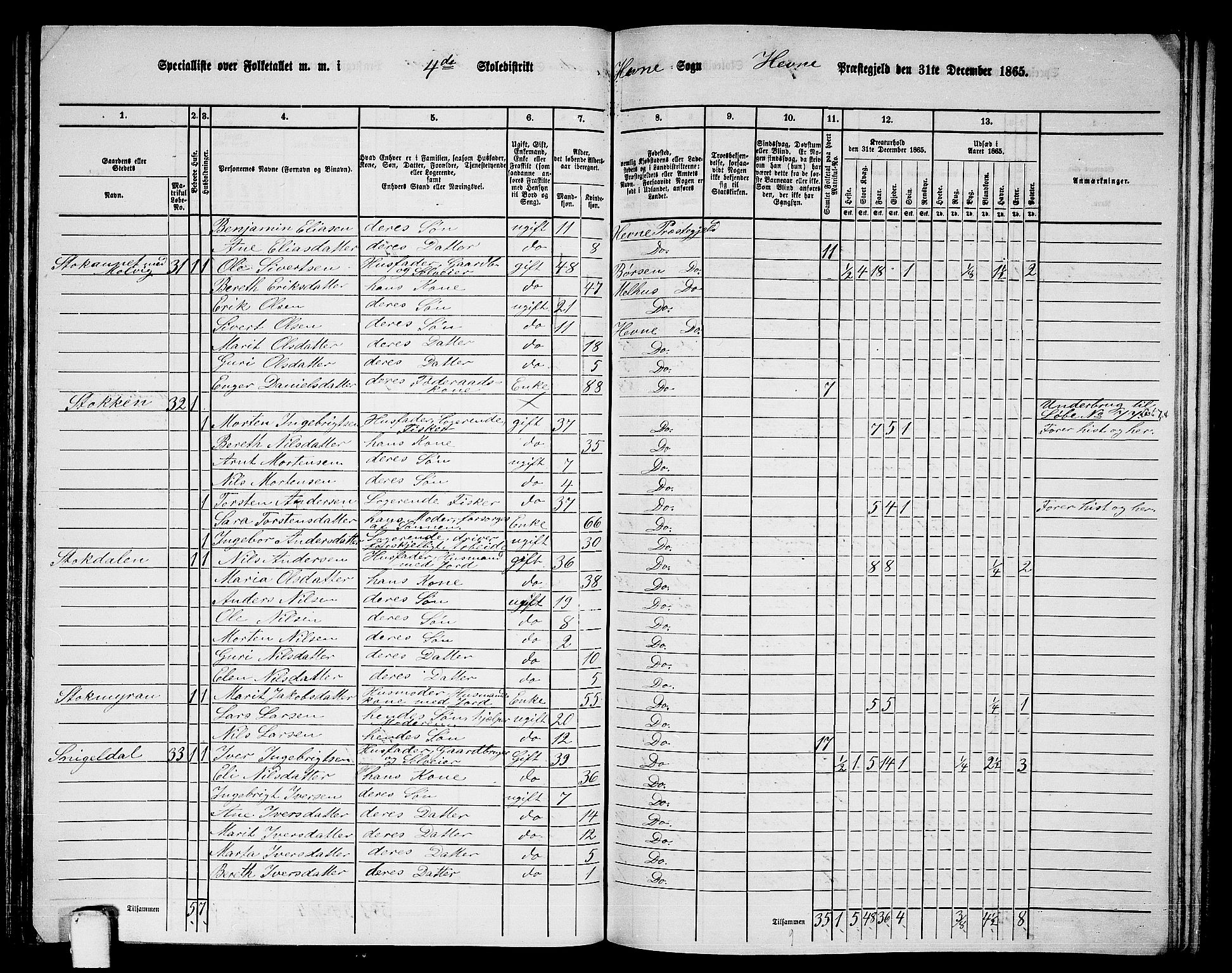 RA, Folketelling 1865 for 1612P Hemne prestegjeld, 1865, s. 85