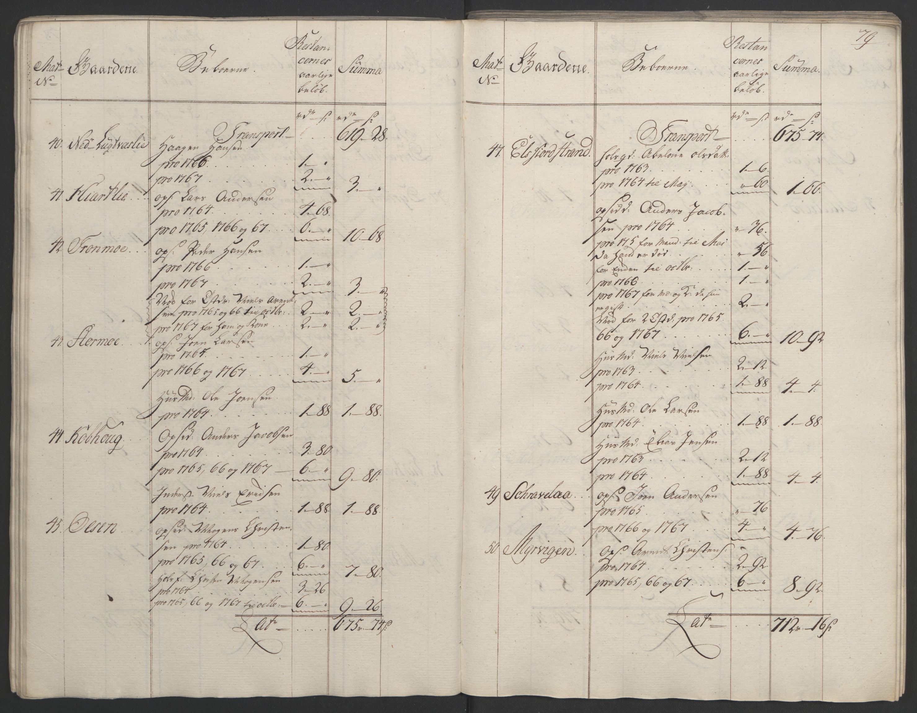 Rentekammeret inntil 1814, Realistisk ordnet avdeling, RA/EA-4070/Ol/L0023: [Gg 10]: Ekstraskatten, 23.09.1762. Helgeland (restanseregister), 1767-1772, s. 76