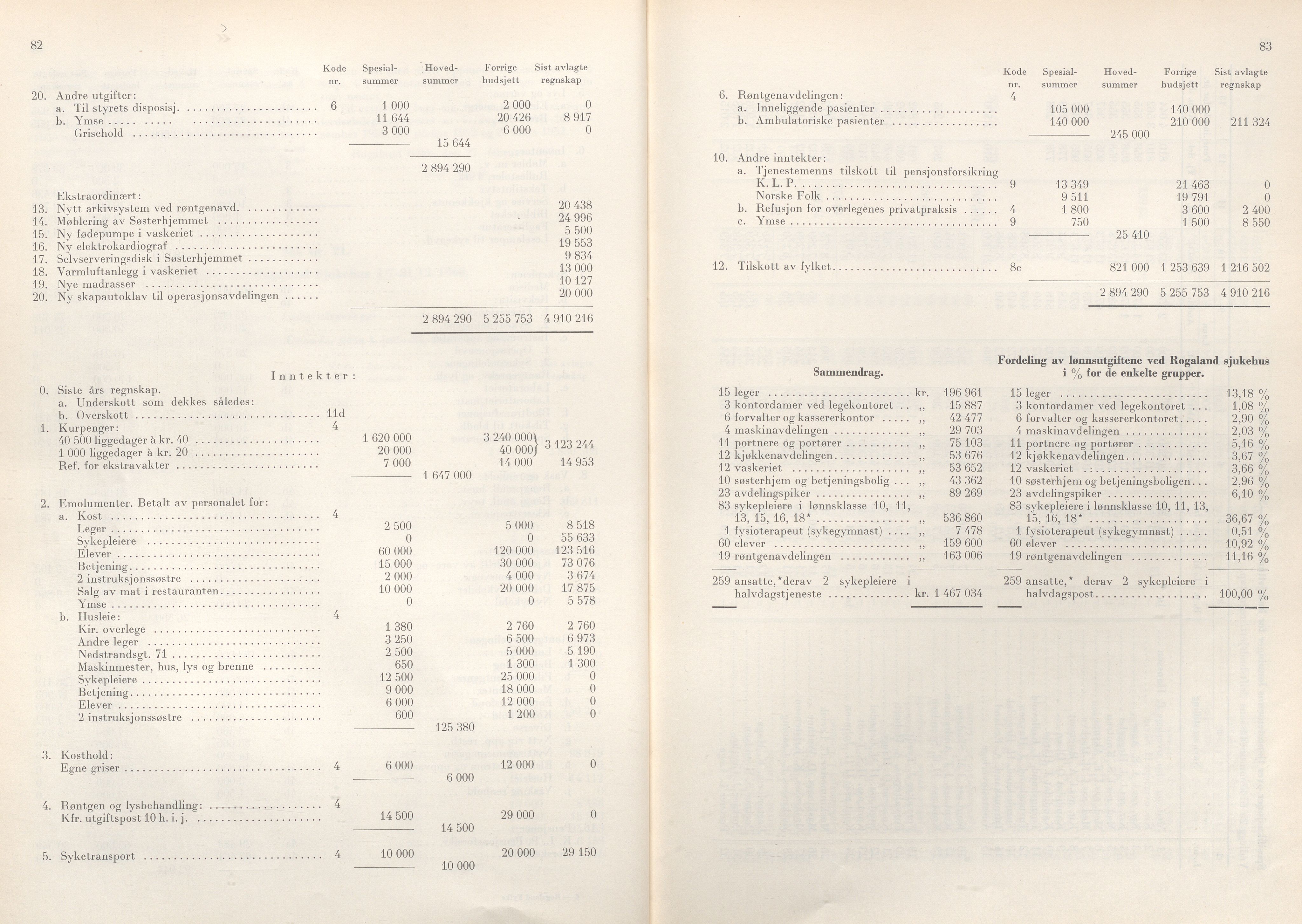 Rogaland fylkeskommune - Fylkesrådmannen , IKAR/A-900/A/Aa/Aaa/L0079: Møtebok , 1960, s. 82-83