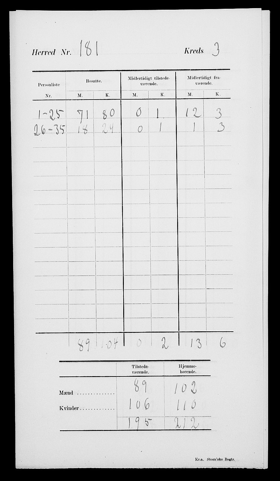 SAK, Folketelling 1900 for 0927 Høvåg herred, 1900, s. 8