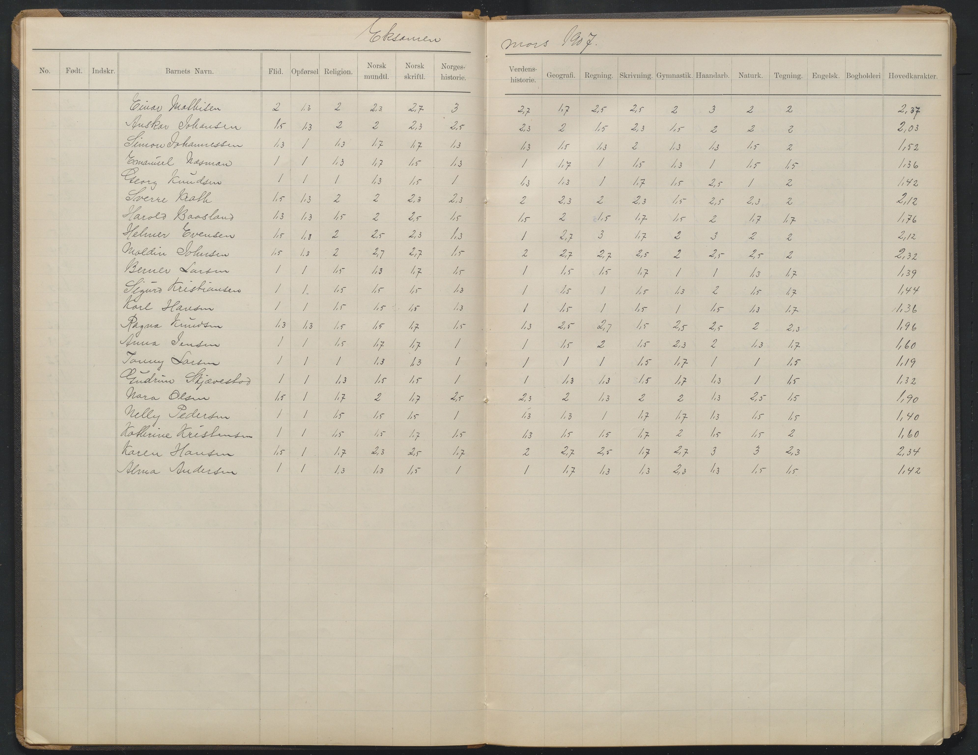 Arendal kommune, Katalog I, AAKS/KA0906-PK-I/07/L0375: Eksamensprotokoll 6. klasse, 1904-1923