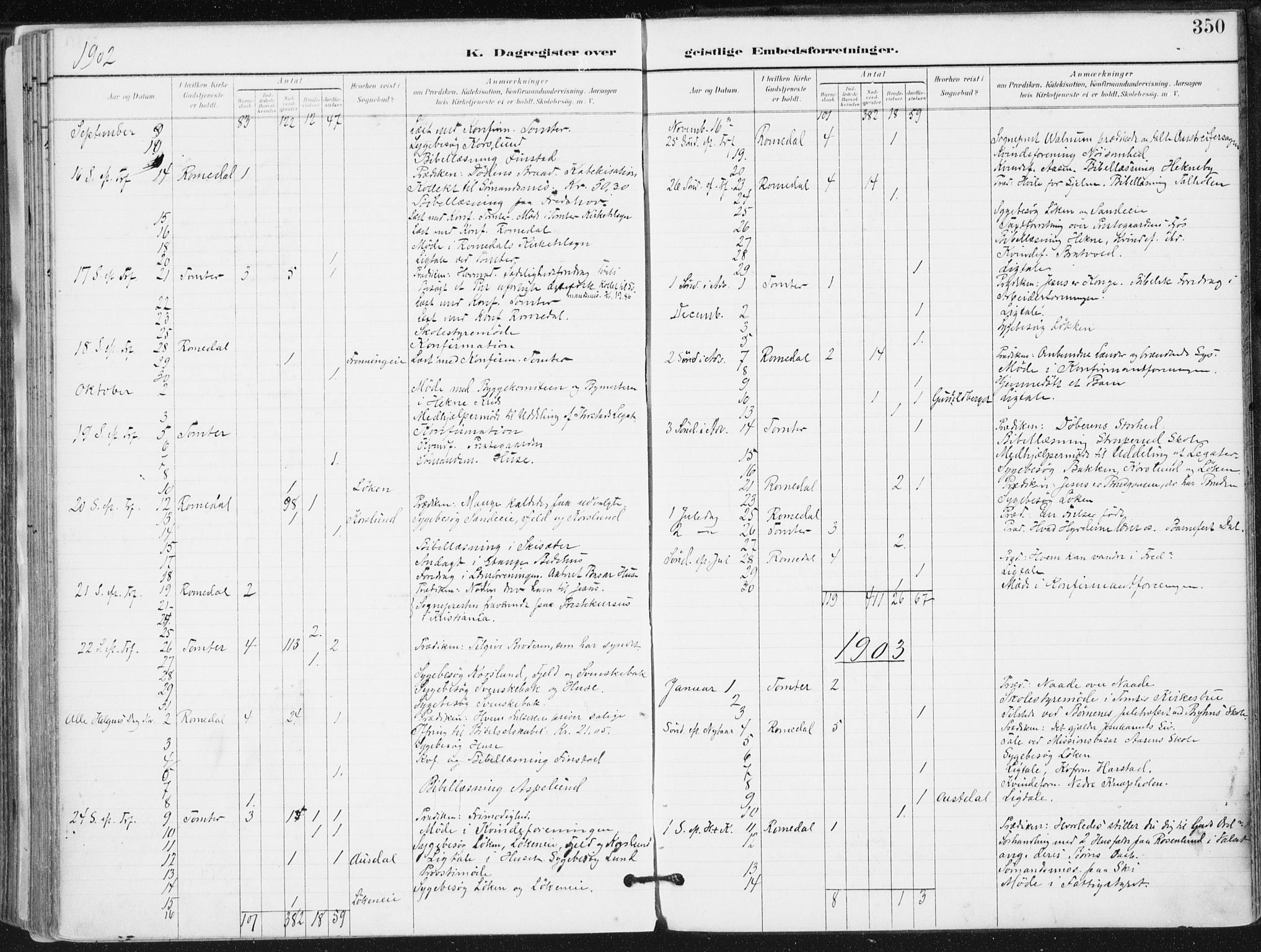 Romedal prestekontor, SAH/PREST-004/K/L0011: Ministerialbok nr. 11, 1896-1912, s. 350