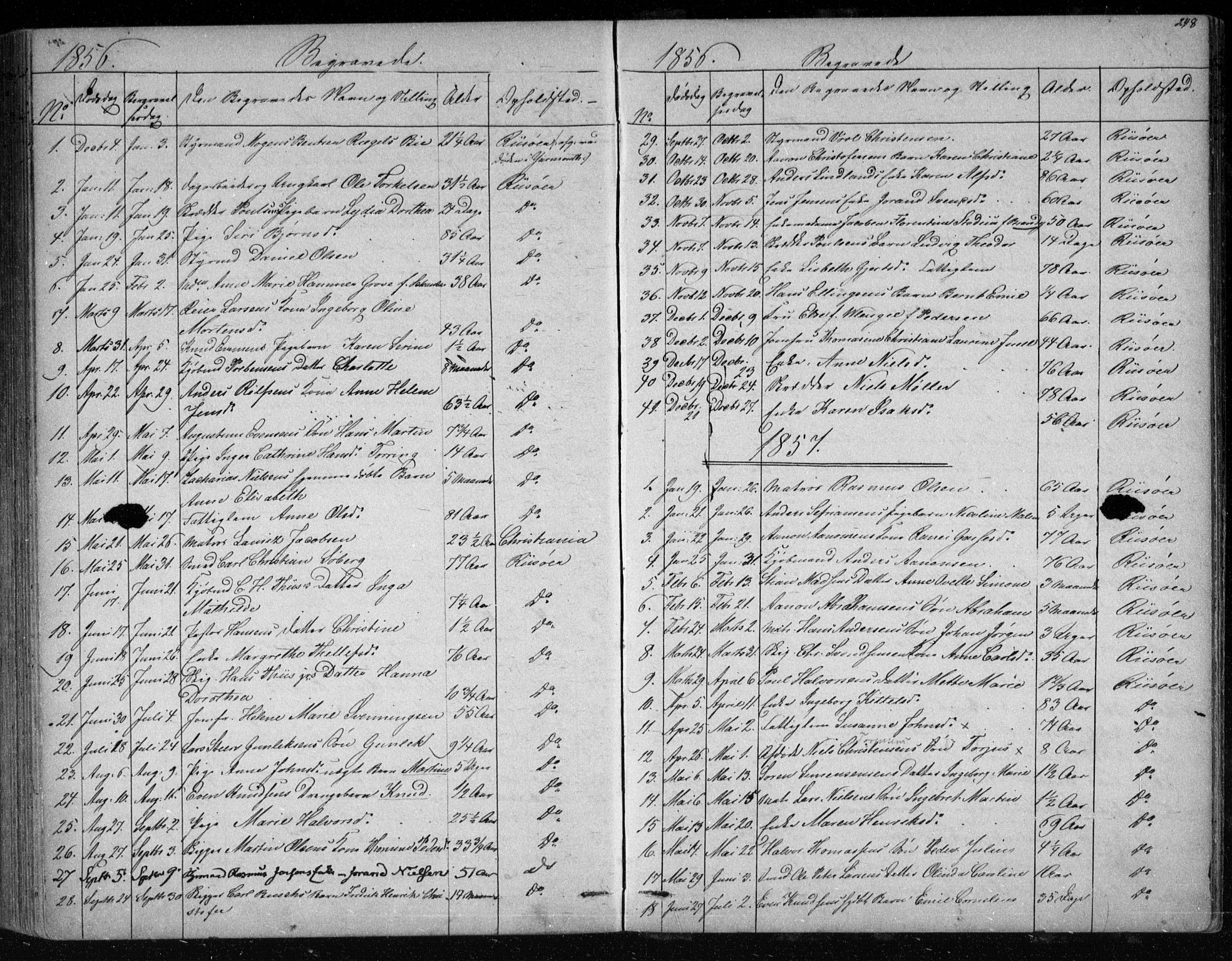 Risør sokneprestkontor, AV/SAK-1111-0035/F/Fb/L0006: Klokkerbok nr. B 6, 1850-1884, s. 248