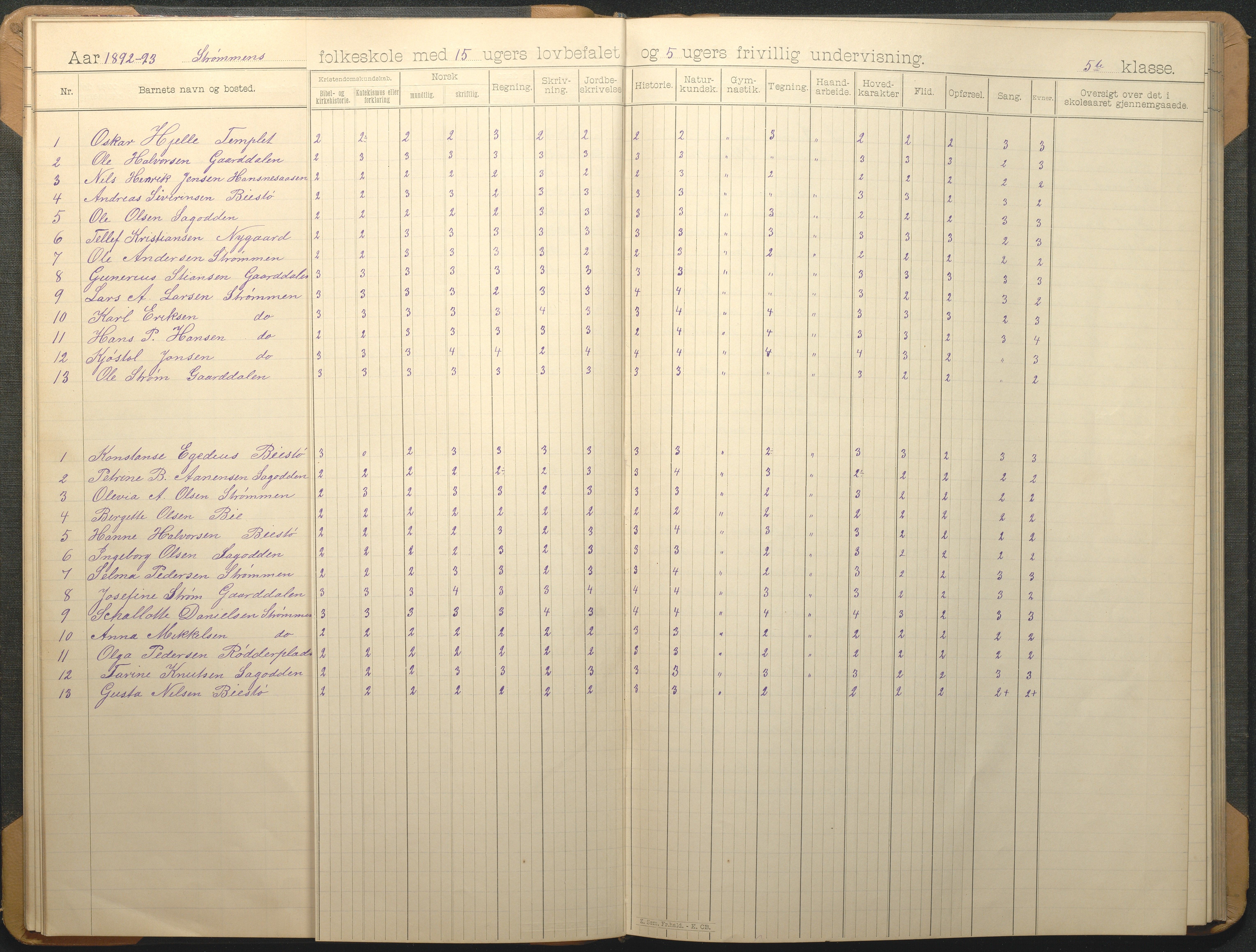 Øyestad kommune frem til 1979, AAKS/KA0920-PK/06/06G/L0009: Skoleprotokoll, 1891-1902