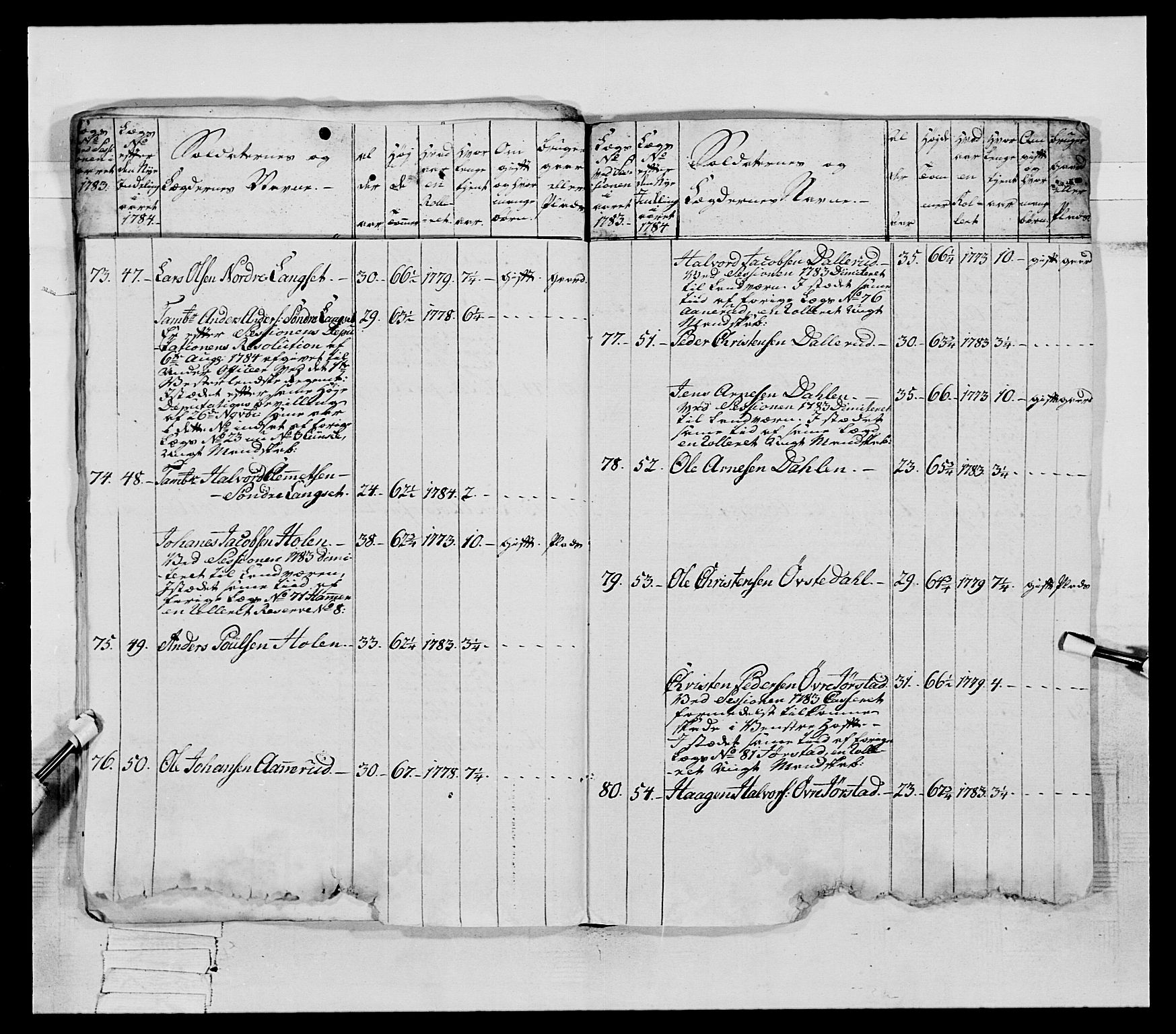 Generalitets- og kommissariatskollegiet, Det kongelige norske kommissariatskollegium, AV/RA-EA-5420/E/Eh/L0060: 1. Opplandske nasjonale infanteriregiment, 1786-1788, s. 176