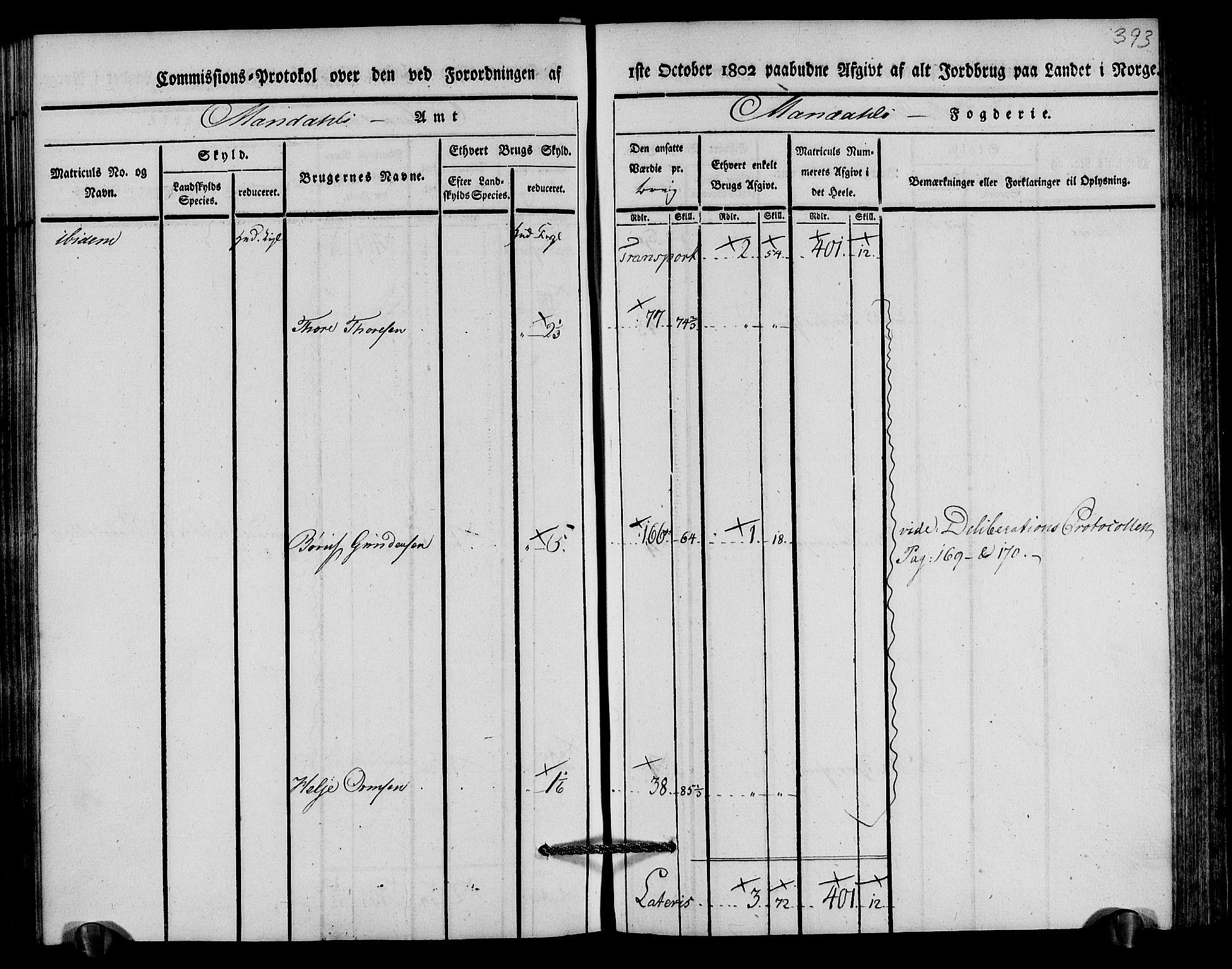 Rentekammeret inntil 1814, Realistisk ordnet avdeling, RA/EA-4070/N/Ne/Nea/L0089: Mandal fogderi. Kommisjonsprotokoll "Nr. 3", for Valle, Spangereid, Konsmo og Vigmostad sogn, 1803, s. 199