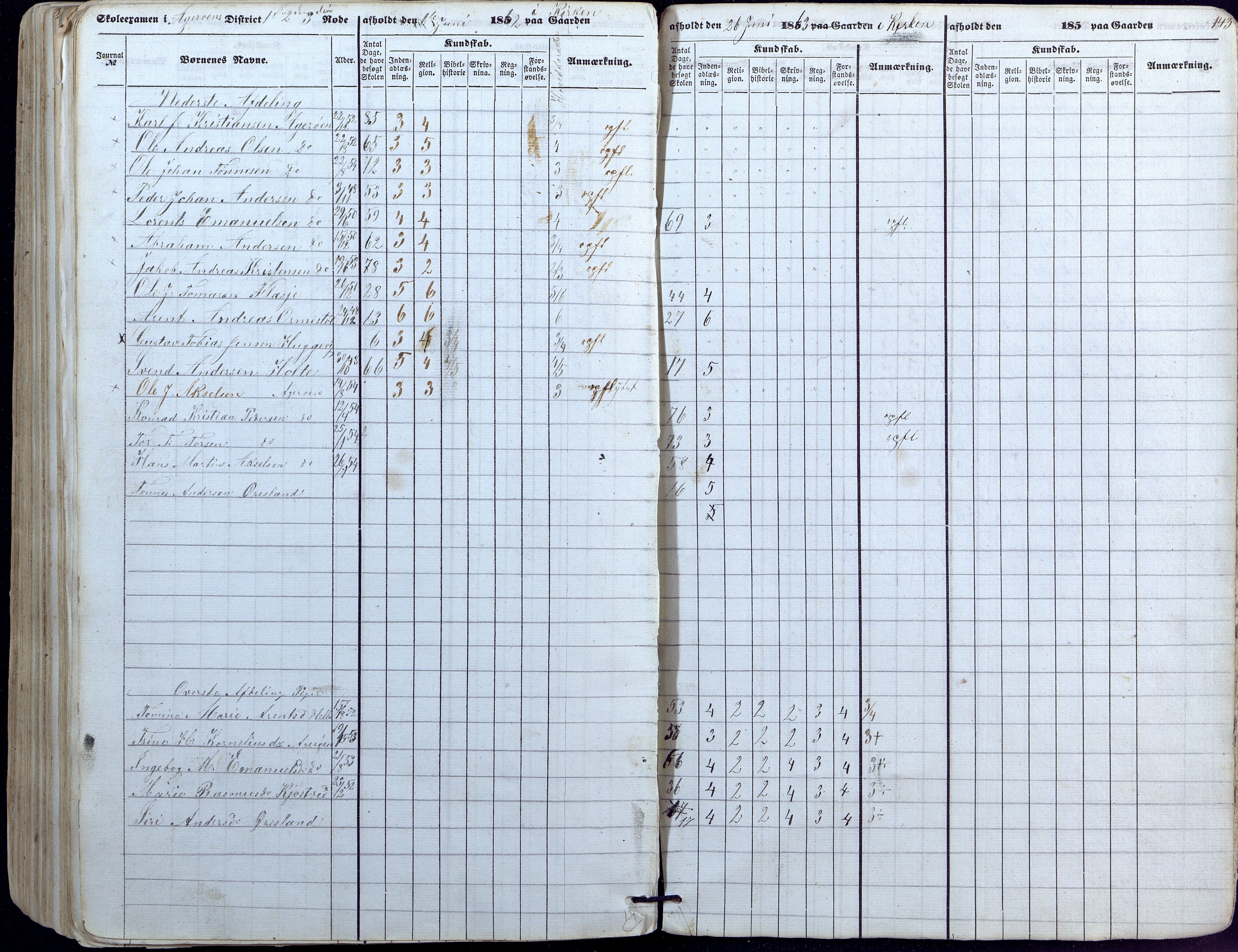 Høvåg kommune, AAKS/KA0927-PK/1/05/L0391: Eksamensprotokoll/alle skoledistrikt, 1852-1863, s. 143