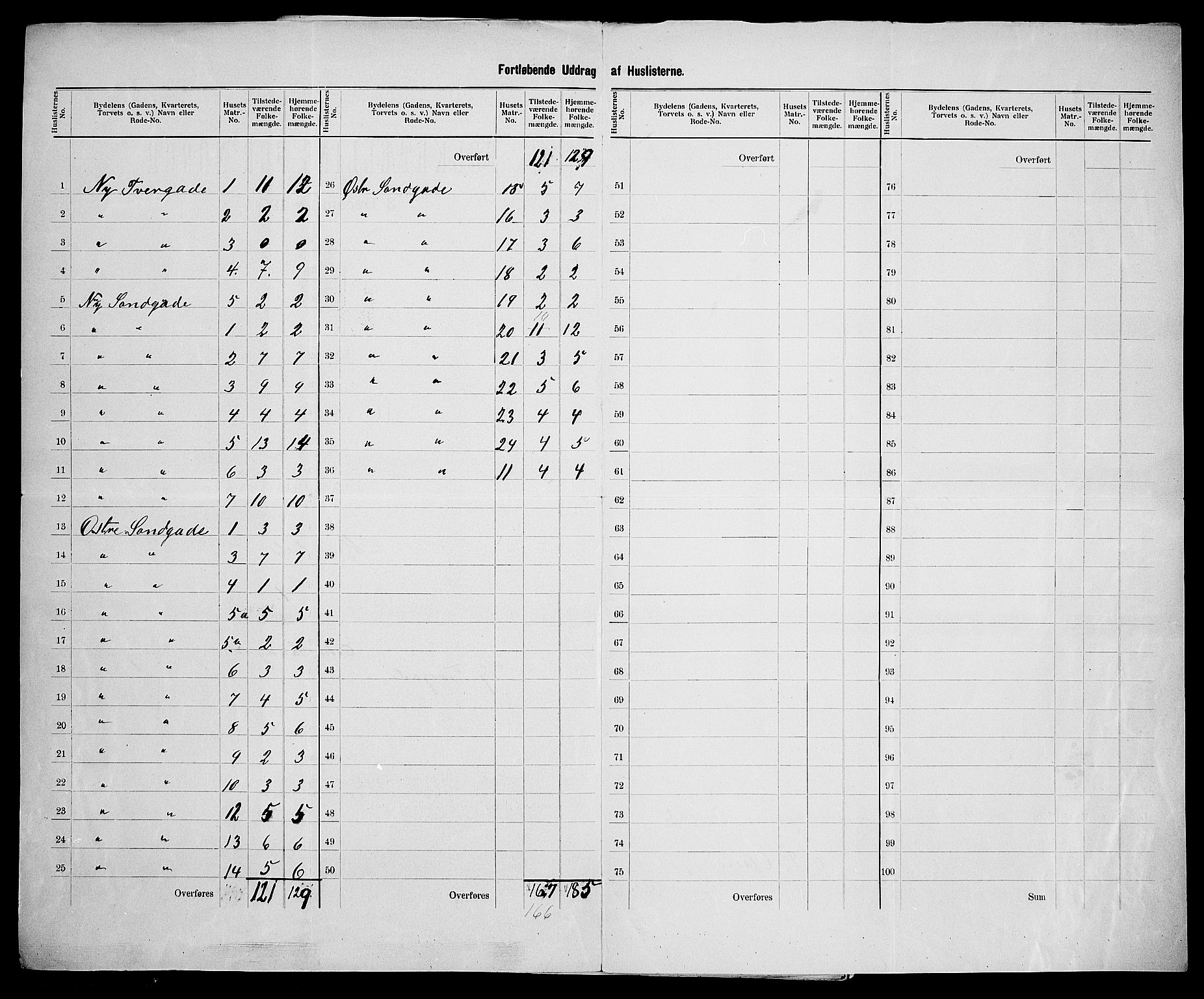 SAK, Folketelling 1900 for 1002 Mandal ladested, 1900, s. 22