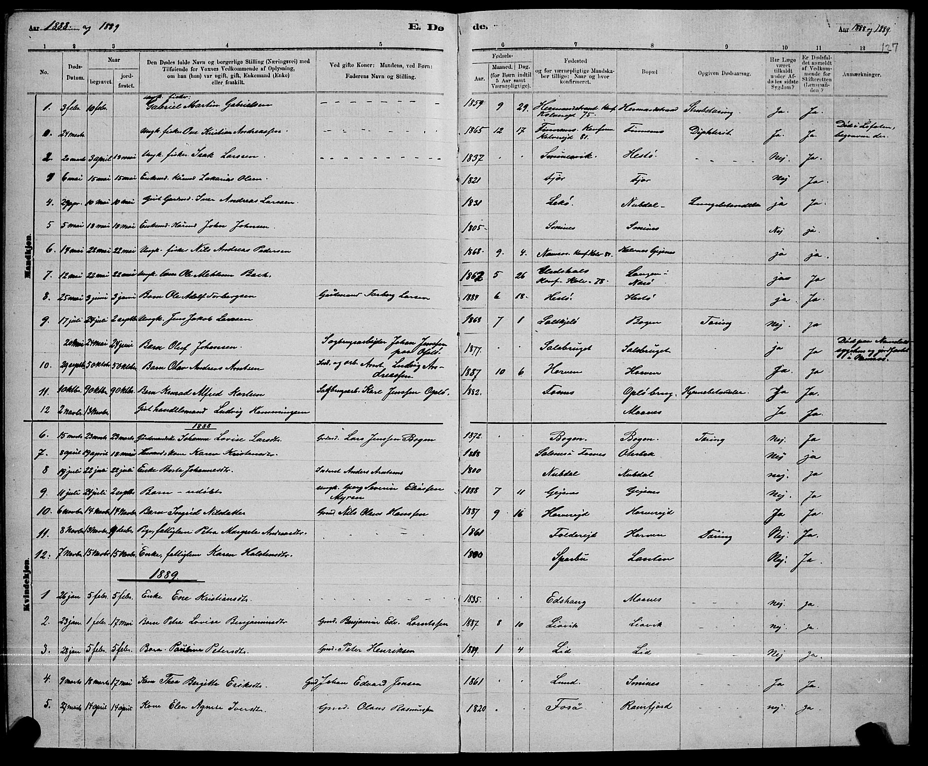 Ministerialprotokoller, klokkerbøker og fødselsregistre - Nord-Trøndelag, SAT/A-1458/780/L0651: Klokkerbok nr. 780C03, 1884-1898, s. 127