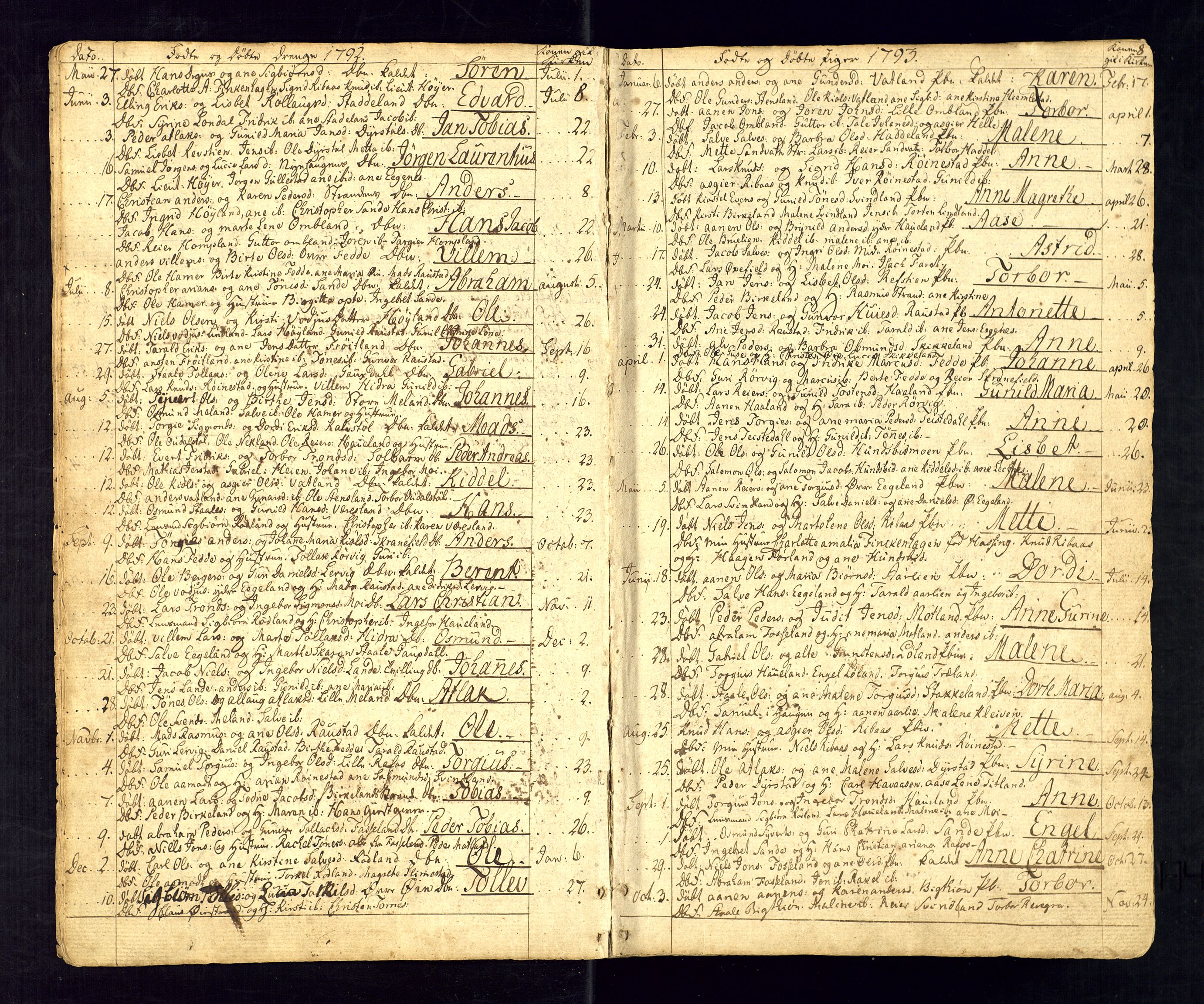 Kvinesdal sokneprestkontor, SAK/1111-0026/F/Fa/Fab/L0002: Ministerialbok nr. A 2, 1789-1815, s. 8
