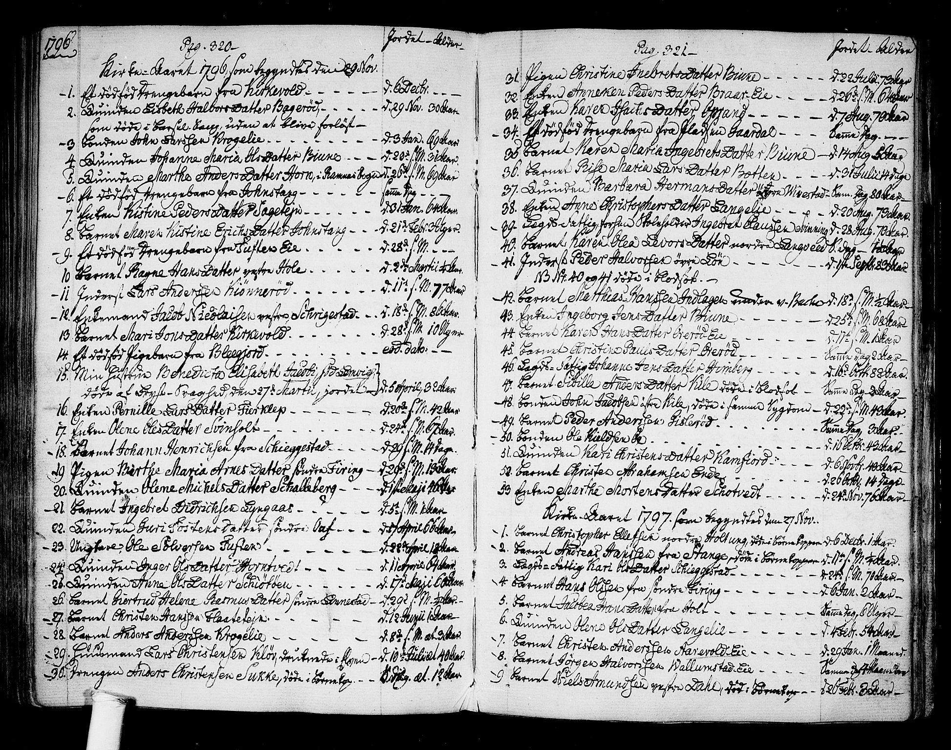 Ramnes kirkebøker, SAKO/A-314/F/Fa/L0003: Ministerialbok nr. I 3, 1790-1813, s. 320-321