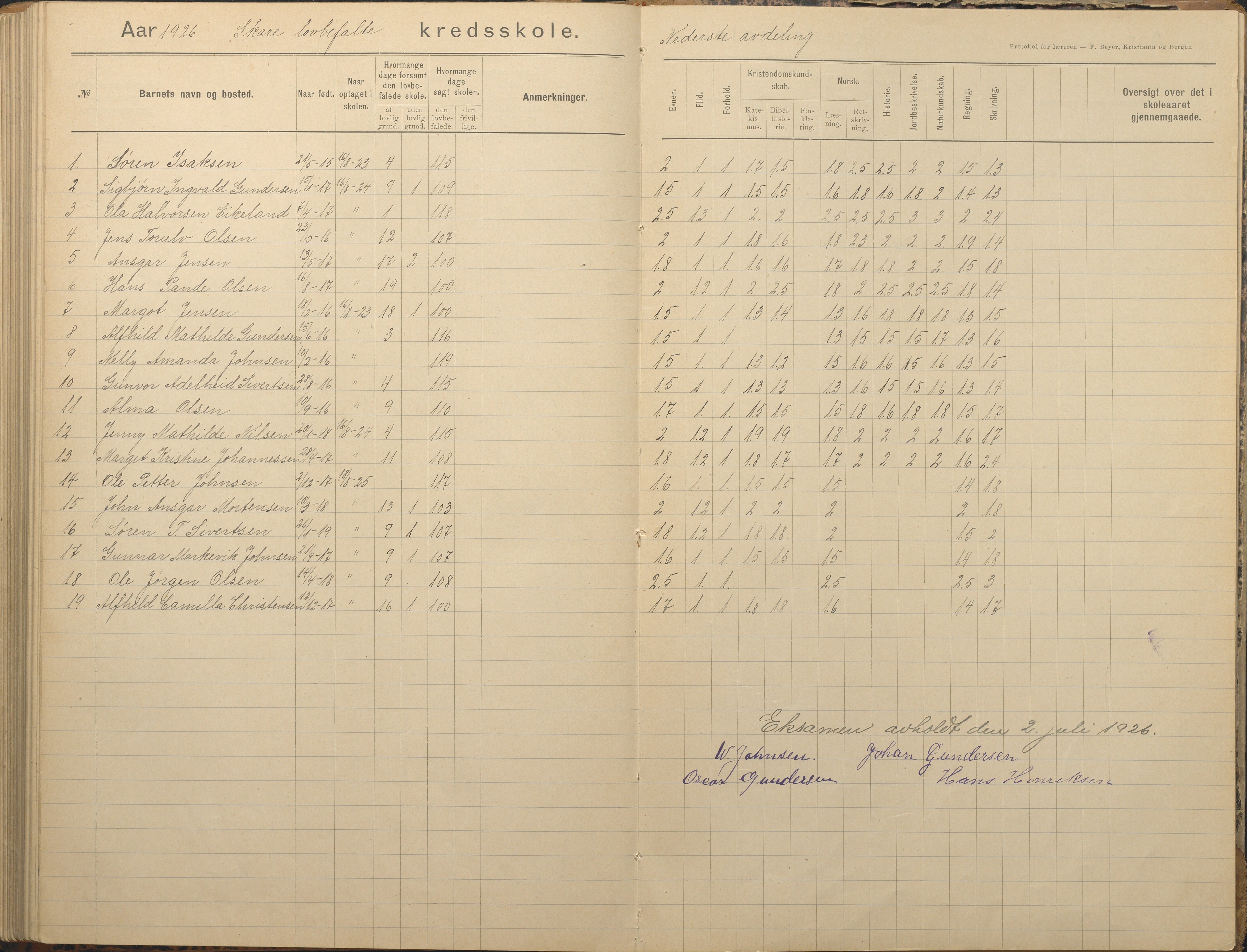 Tromøy kommune frem til 1971, AAKS/KA0921-PK/04/L0082: Skare - Karakterprotokoll, 1891-1946