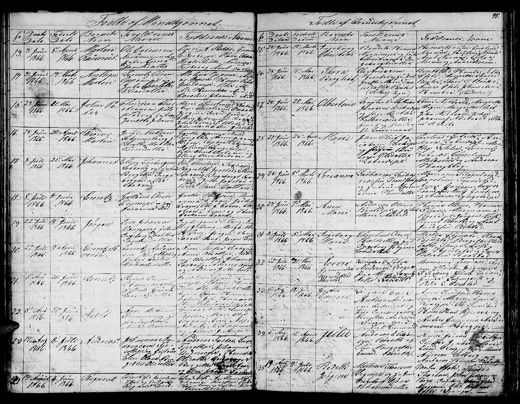 Ministerialprotokoller, klokkerbøker og fødselsregistre - Nord-Trøndelag, SAT/A-1458/730/L0299: Klokkerbok nr. 730C02, 1849-1871, s. 97