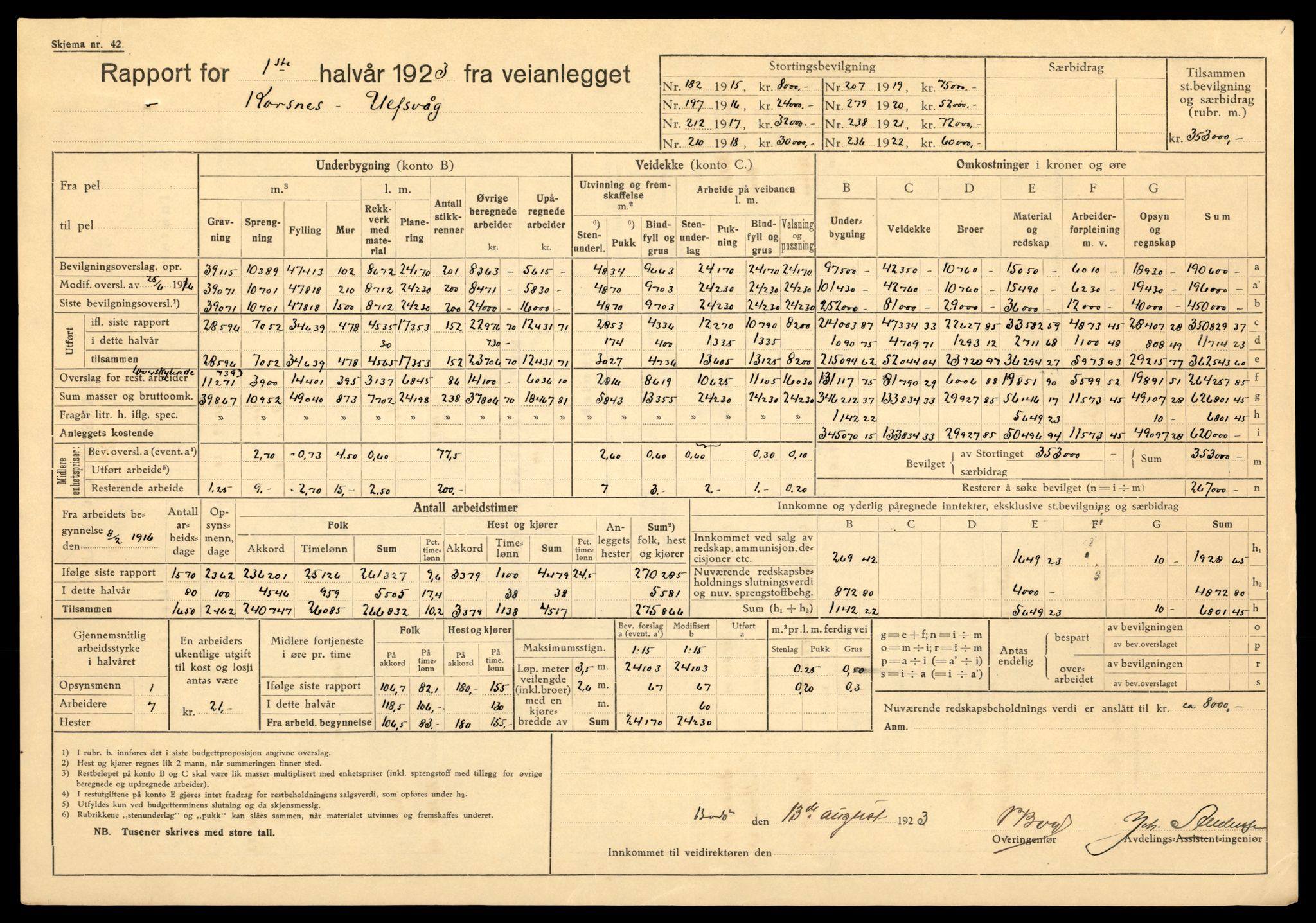 Nordland vegkontor, AV/SAT-A-4181/F/Fa/L0030: Hamarøy/Tysfjord, 1885-1948, s. 728