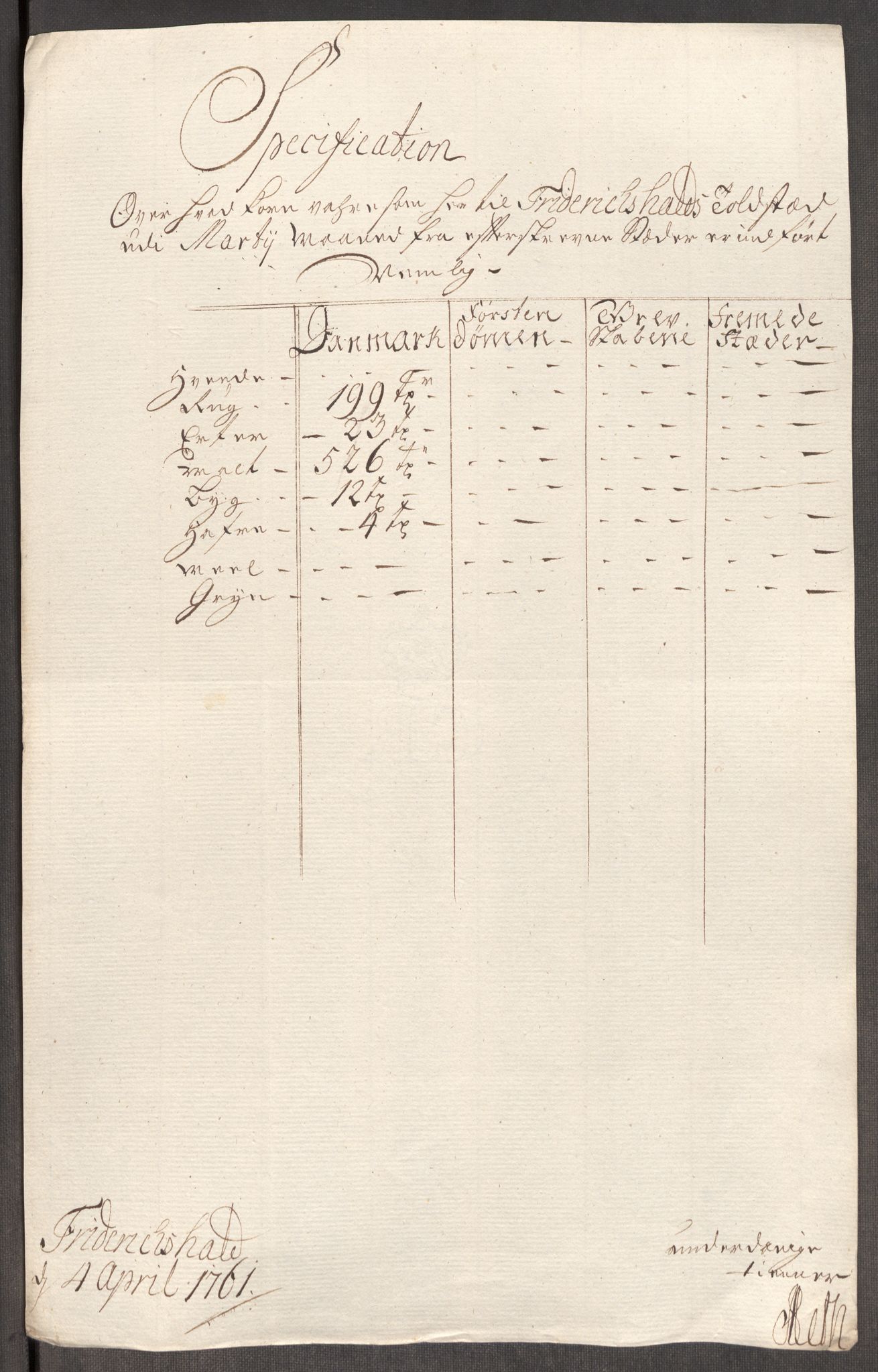 Rentekammeret inntil 1814, Realistisk ordnet avdeling, RA/EA-4070/Oe/L0007: [Ø1]: Priskuranter, 1761-1763, s. 9