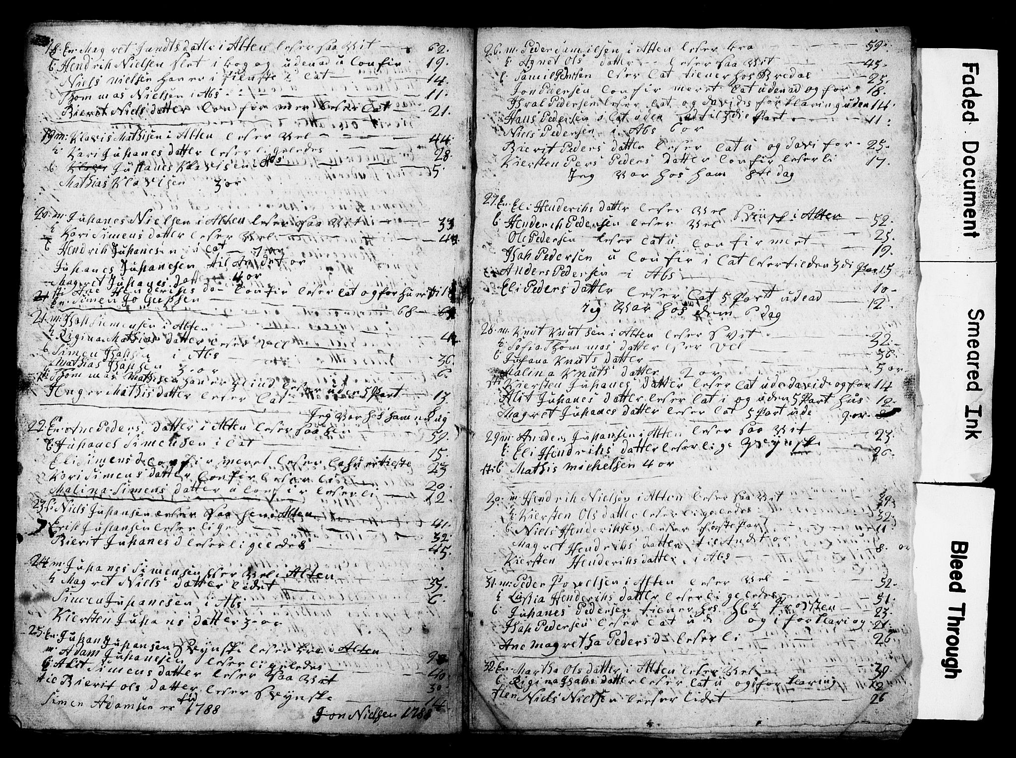 Vest-Finnmark prosti, AV/SATØ-S-1346/1h/L0022/0001: Manntall, folketellinger / Manntall/folketellinger: Alta-Talvik 1779, 1785, 1787-1789, 1791-1795, 1797, 1800 (folketellingslister), 1779-1800