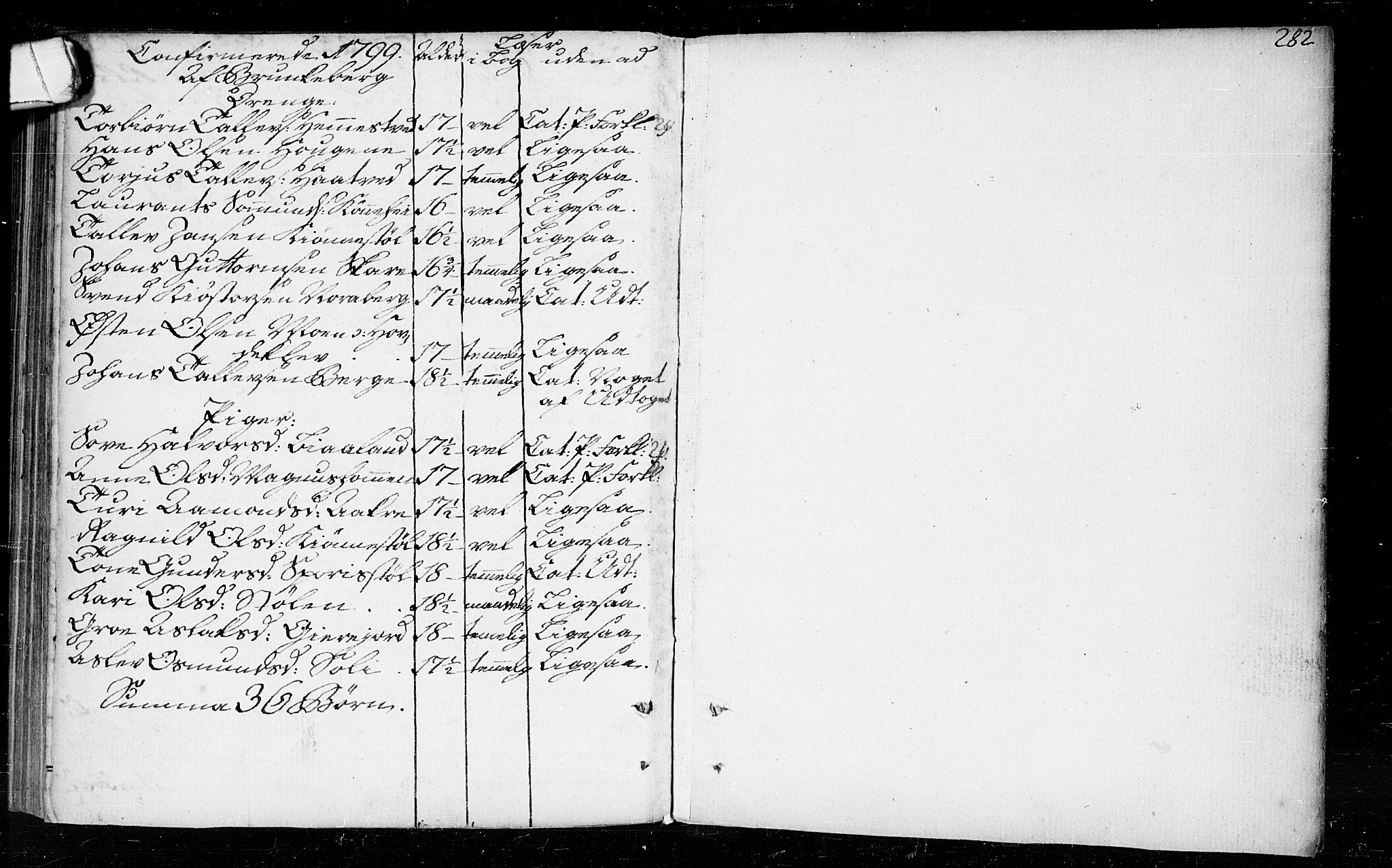 Kviteseid kirkebøker, SAKO/A-276/F/Fa/L0003: Ministerialbok nr. I 3, 1787-1799, s. 282