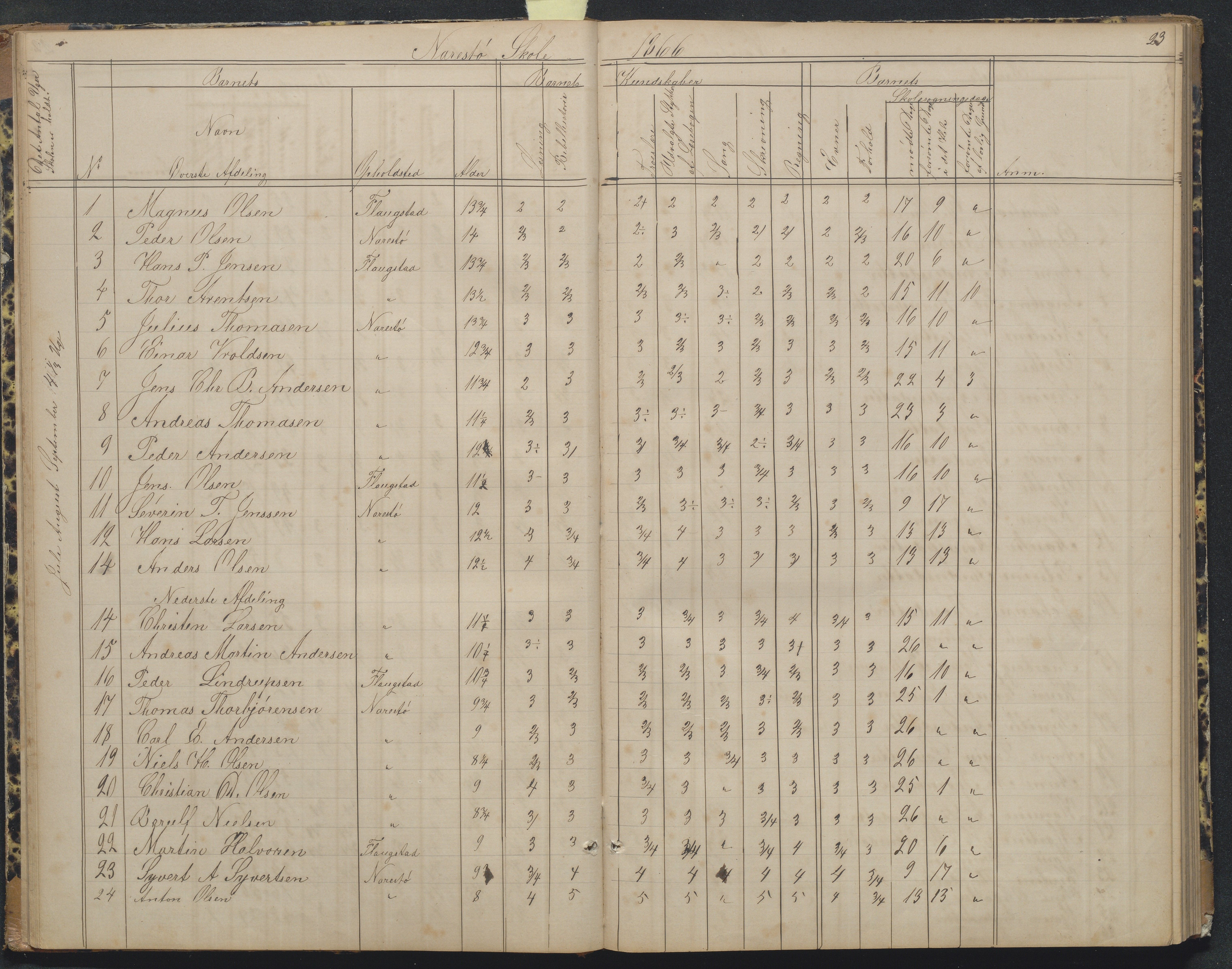 Flosta kommune, Narestø skole, AAKS/KA0916-550c/F2/L0004: Skoleprotokoll for den frivillige skoletid, 1863-1891, s. 23