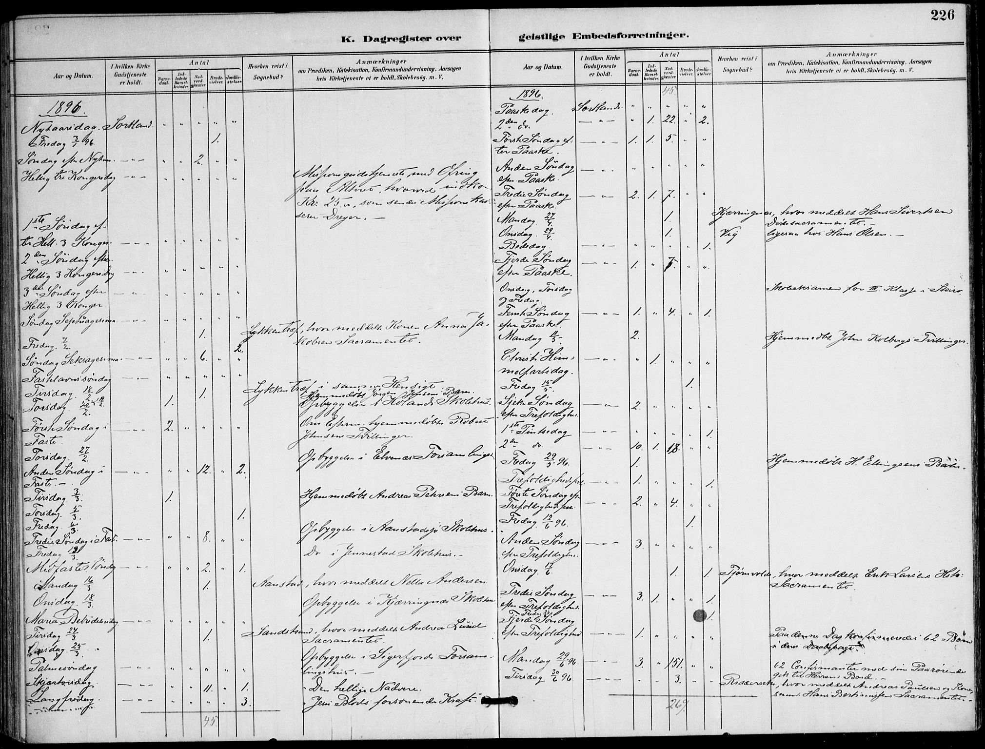 Ministerialprotokoller, klokkerbøker og fødselsregistre - Nordland, AV/SAT-A-1459/895/L1372: Ministerialbok nr. 895A07, 1894-1914, s. 226