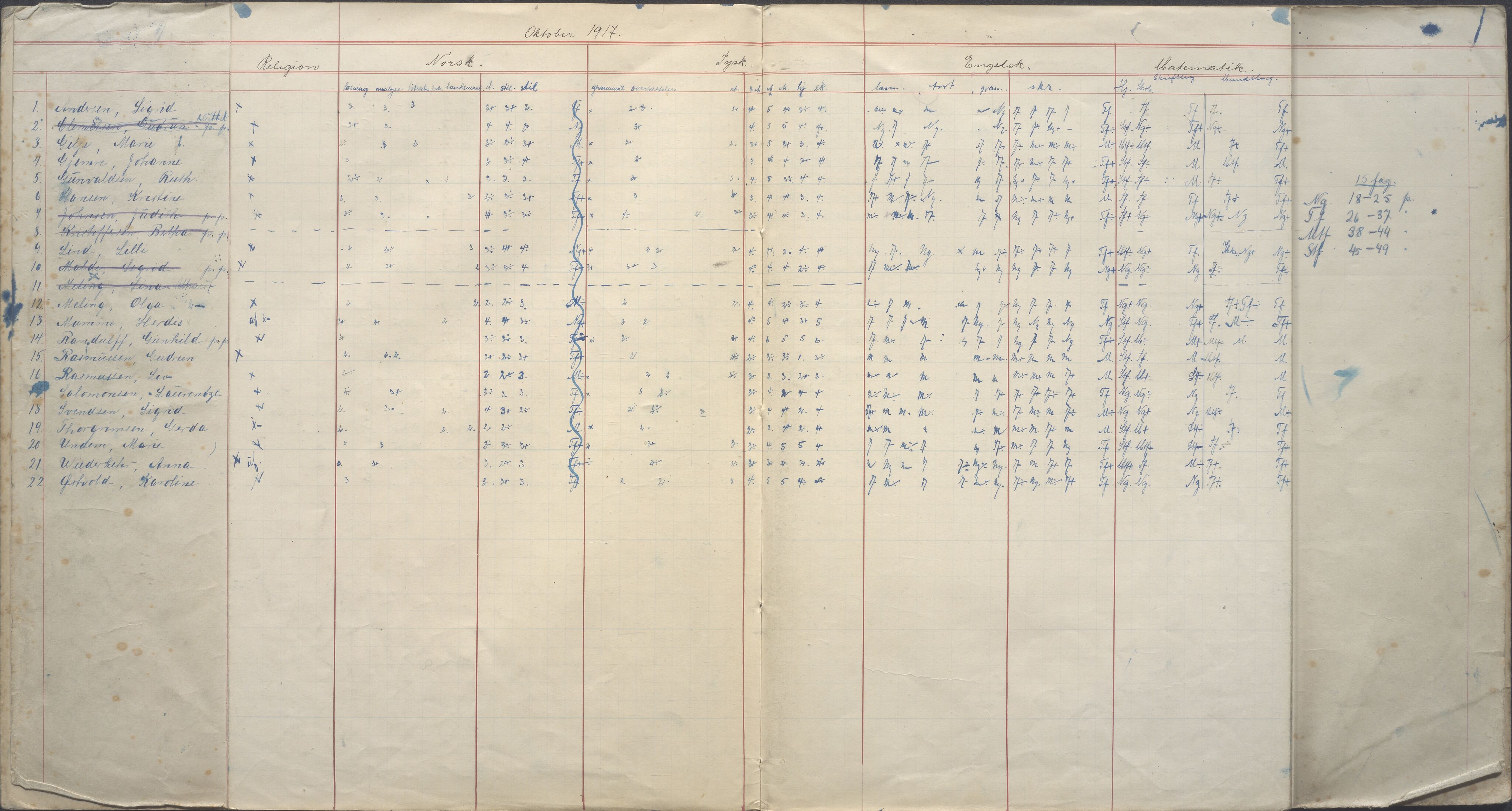 PA-0426, Platou skole, BYST/A-1477/G/Ga/L0065: Karakterprotokoll, 1917-1918