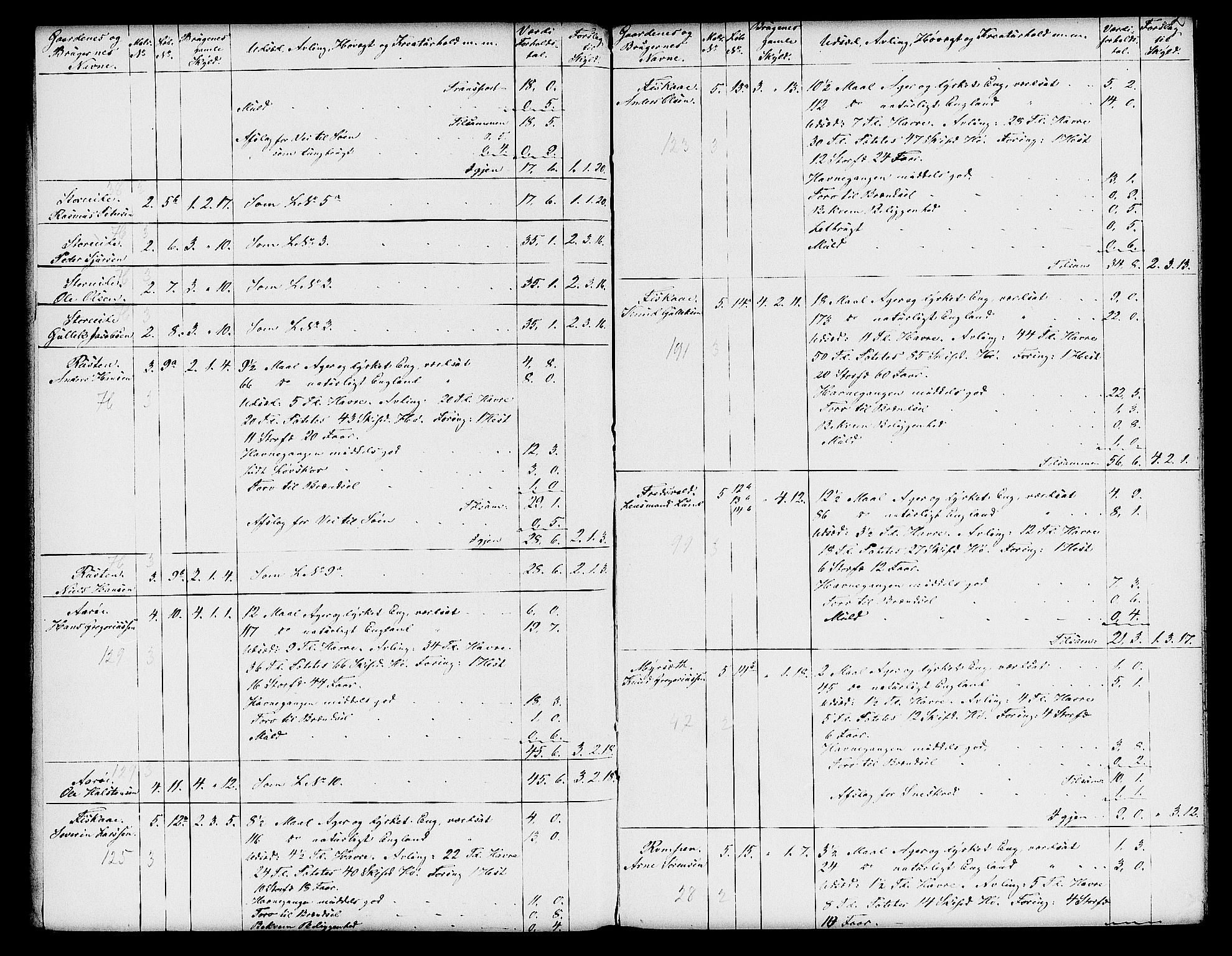 Matrikkelrevisjonen av 1863, AV/RA-S-1530/F/Fe/L0280: Vannylven, 1863