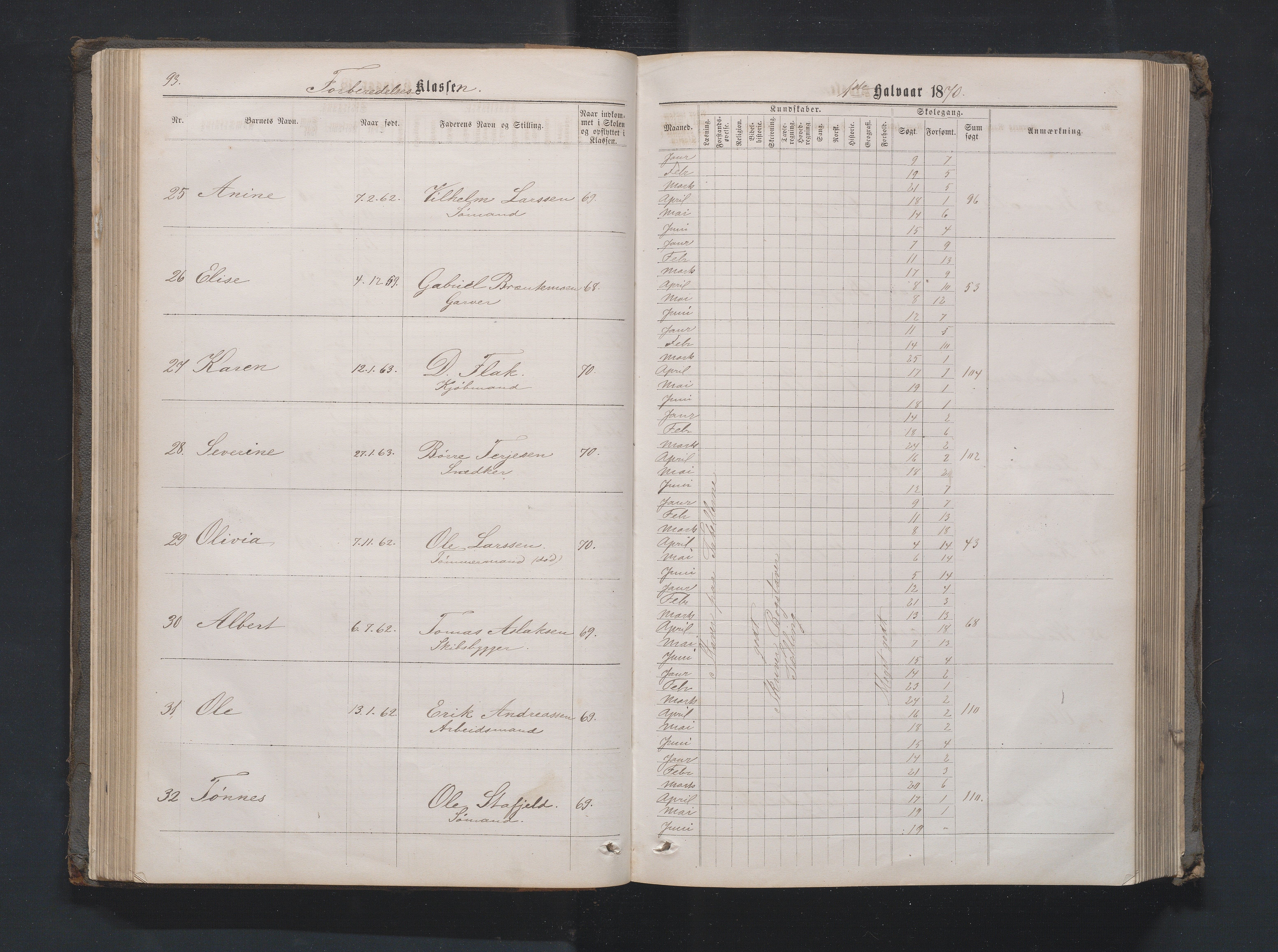 Lillesand kommune, AAKS/KA0926-PK/1/09/L0020: Lillesand Borger og Almueskole - Karakterprotokoll, 1868-1875, s. 92