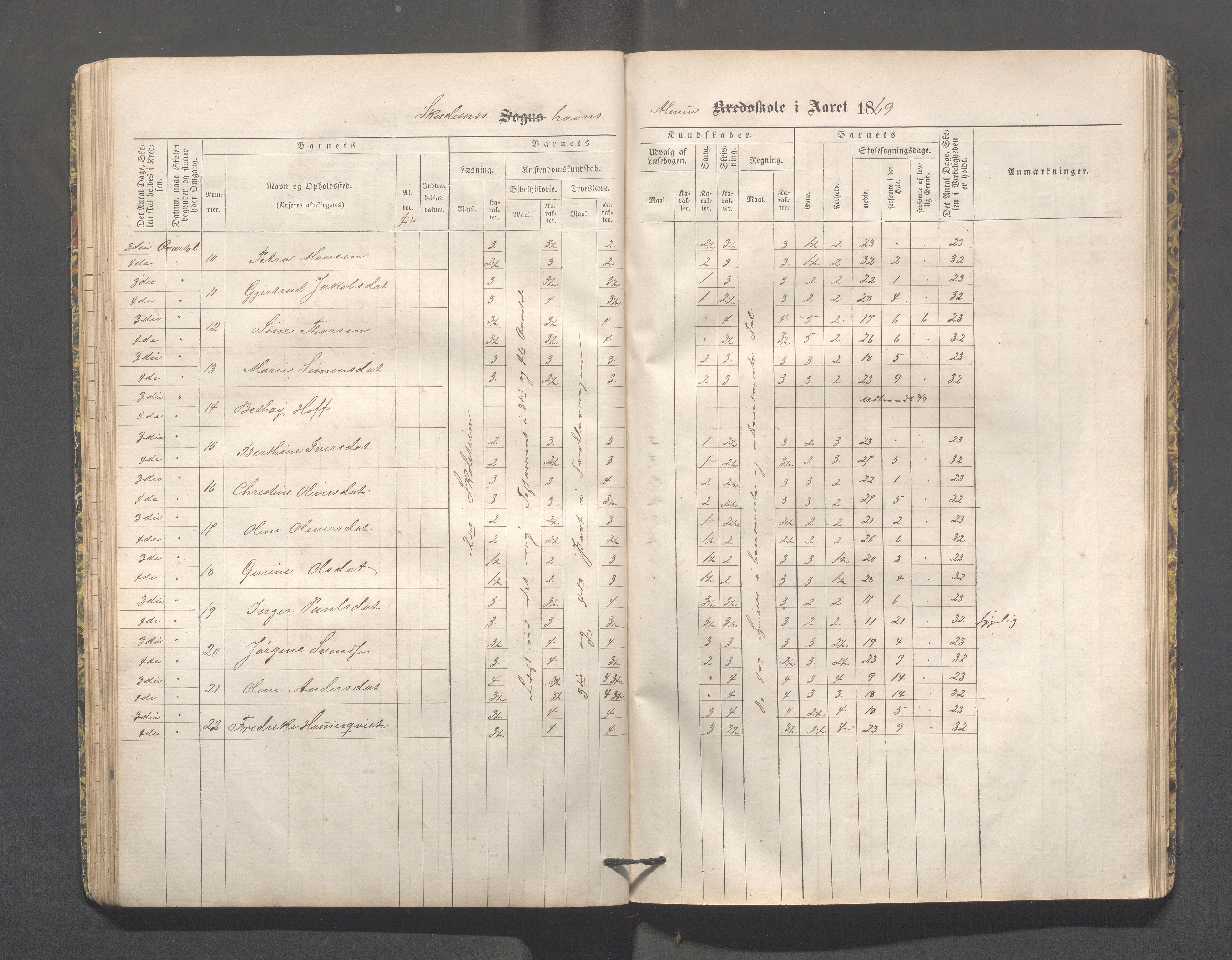 Skudeneshavn kommune - Skudeneshavn skole, IKAR/A-373/F/L0002: Karakterprotokoll, 1866-1872, s. 49