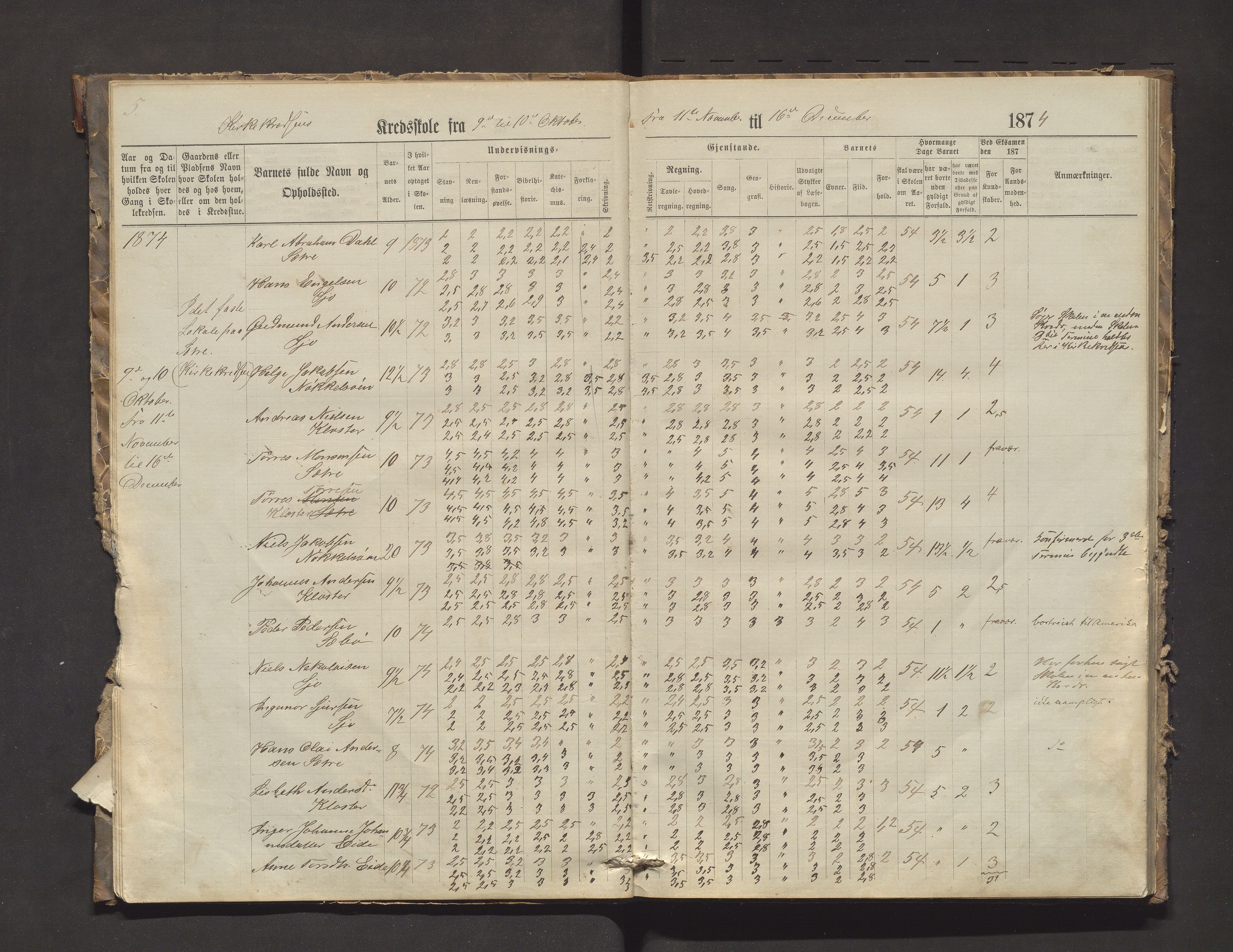 Fjelberg kommune. Barneskulane, IKAH/1213-231/F/Fb/L0003: Skuleprotokoll for Huglo, Kyrkjekrinsen og Sætre krinsar, 1873-1884