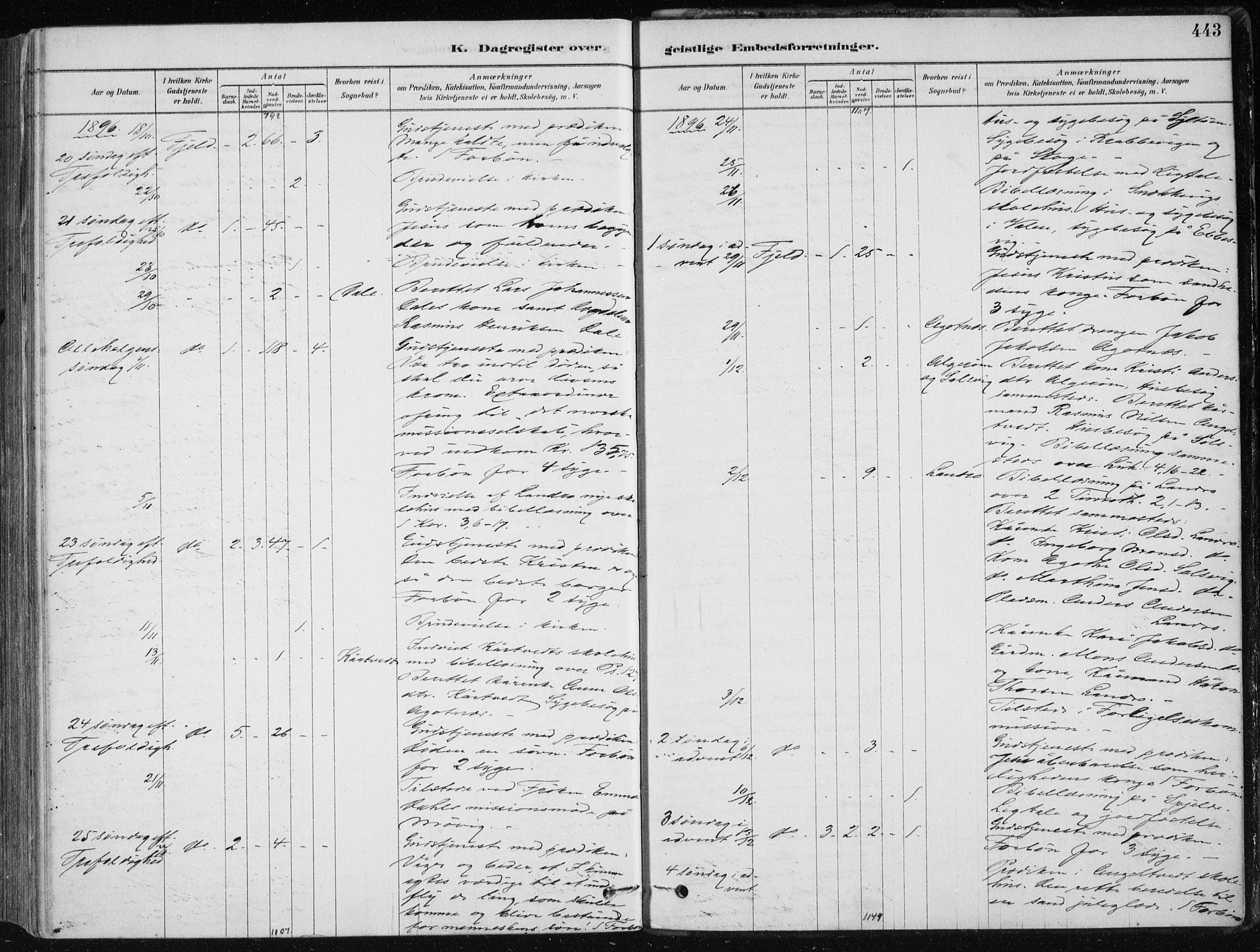 Fjell sokneprestembete, AV/SAB-A-75301/H/Haa: Ministerialbok nr. A  8, 1878-1898, s. 443