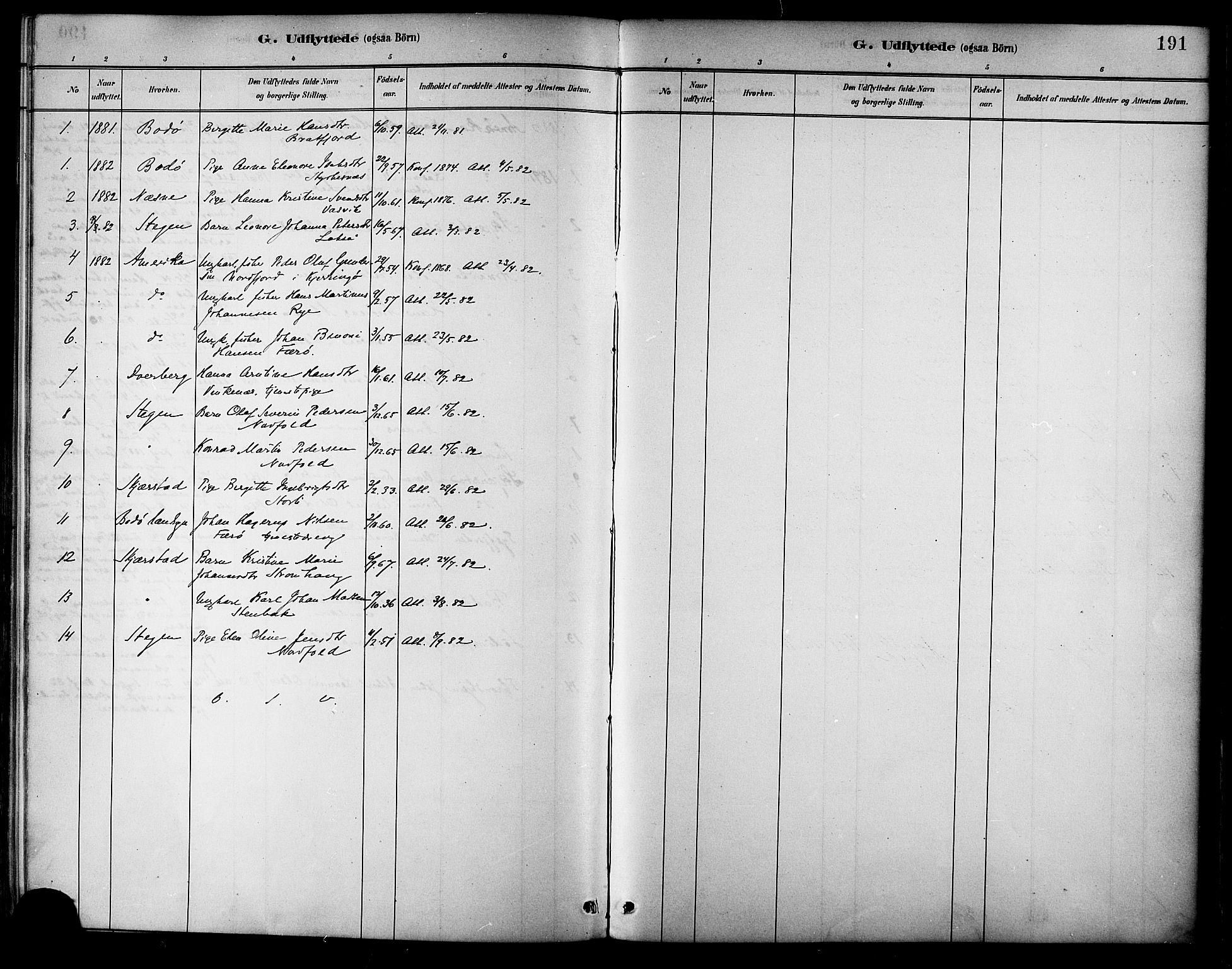 Ministerialprotokoller, klokkerbøker og fødselsregistre - Nordland, AV/SAT-A-1459/854/L0778: Ministerialbok nr. 854A01 /2, 1881-1888, s. 191