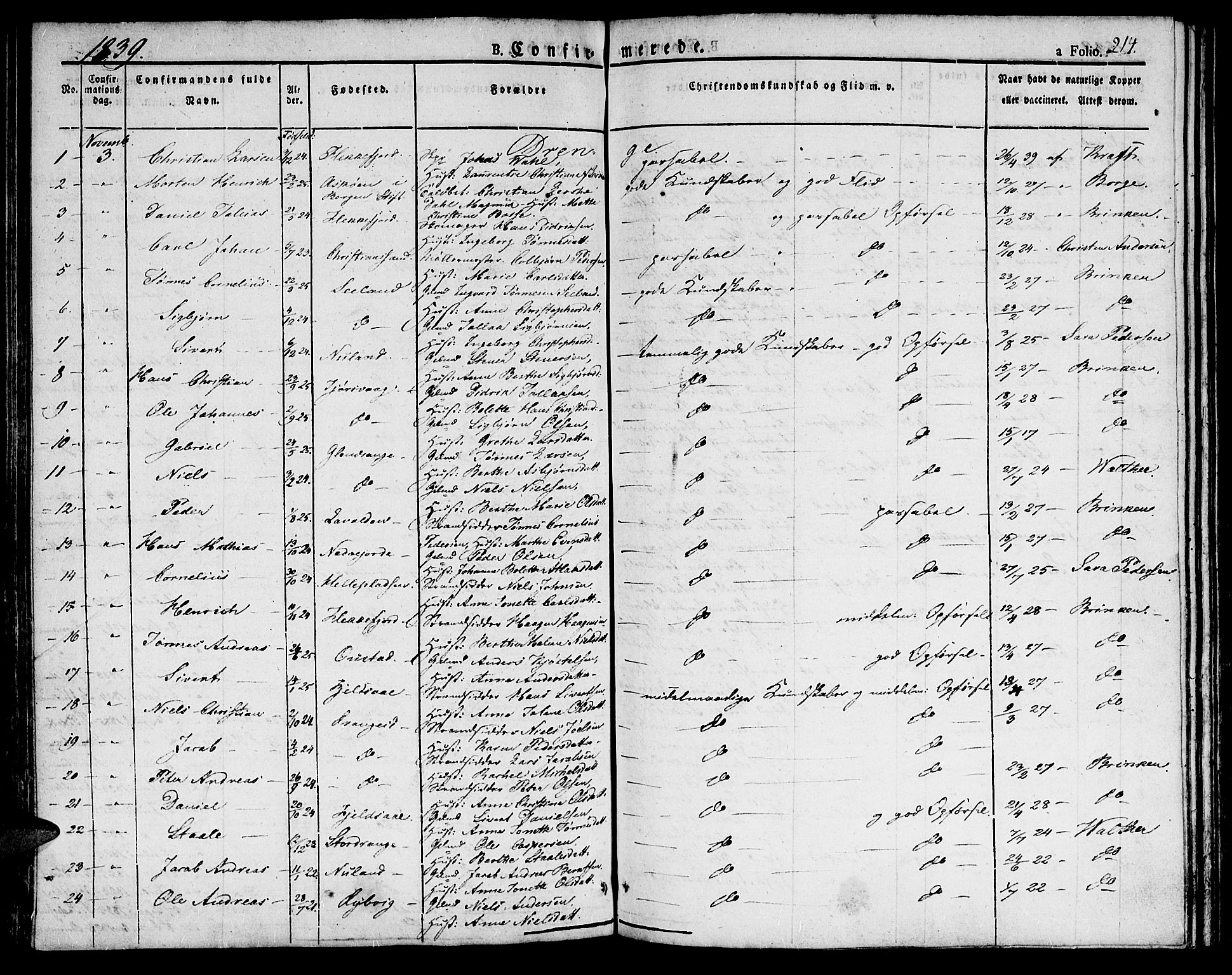 Flekkefjord sokneprestkontor, SAK/1111-0012/F/Fb/Fbc/L0004: Klokkerbok nr. B 4, 1827-1846, s. 214