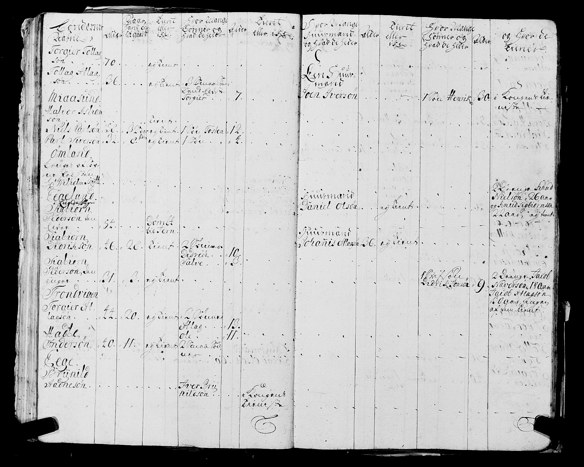 Fylkesmannen i Rogaland, AV/SAST-A-101928/99/3/325/325CA, 1655-1832, s. 2170