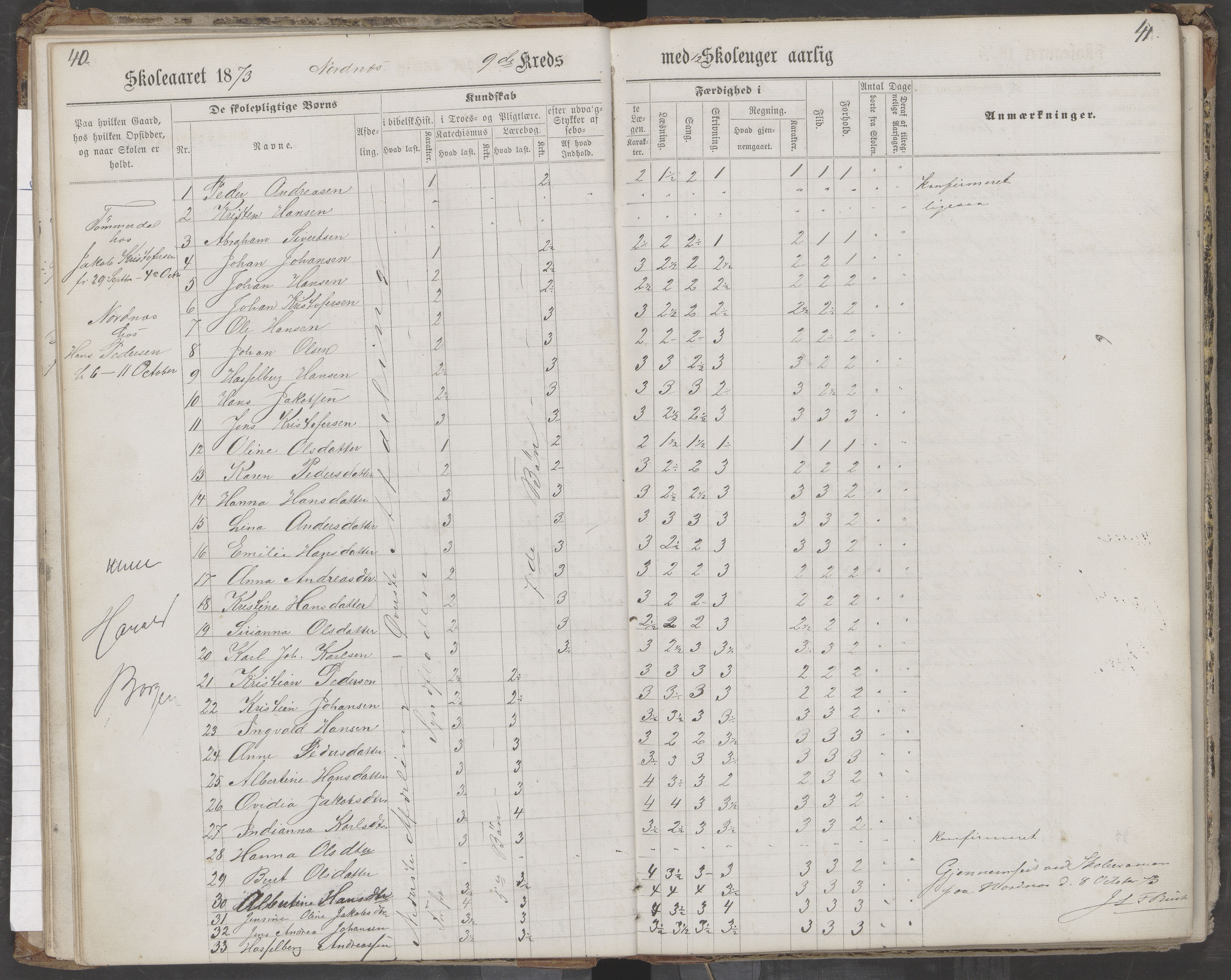 Saltdal kommune. Ymse skolekretser, AIN/K-18400.510.18/442/L0002/0002: Skoleprotokoller / Nordnes, Berghulnes, Junkerdal, 1871-1878